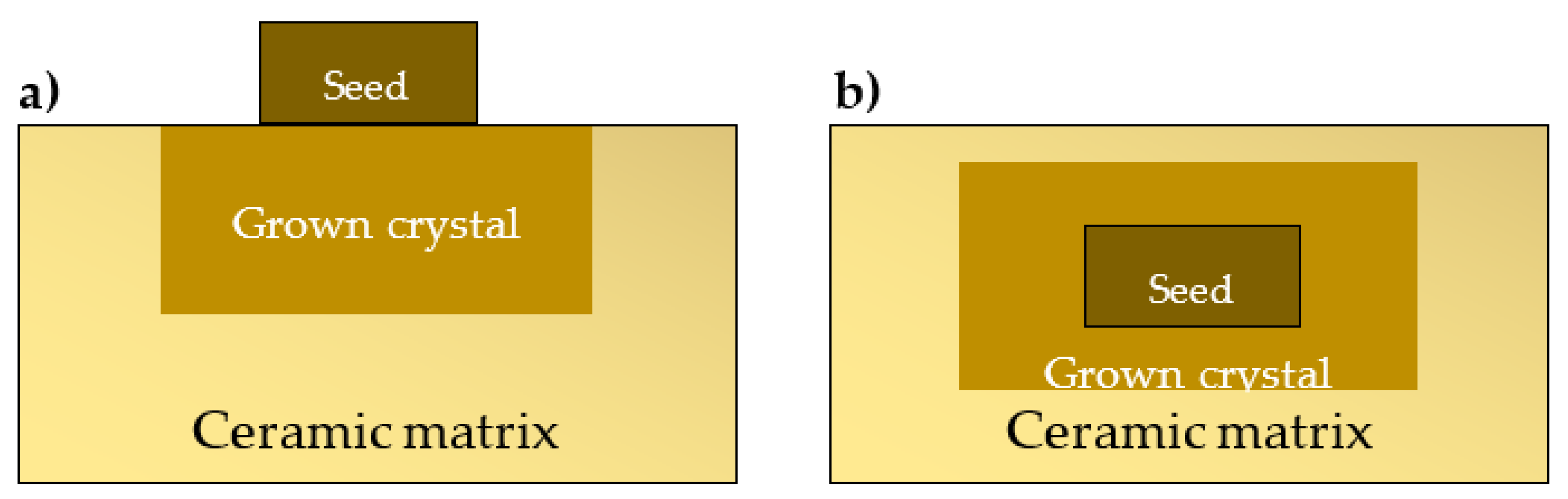 Crystals 12 00056 g004 Crystals 12 00056 g004