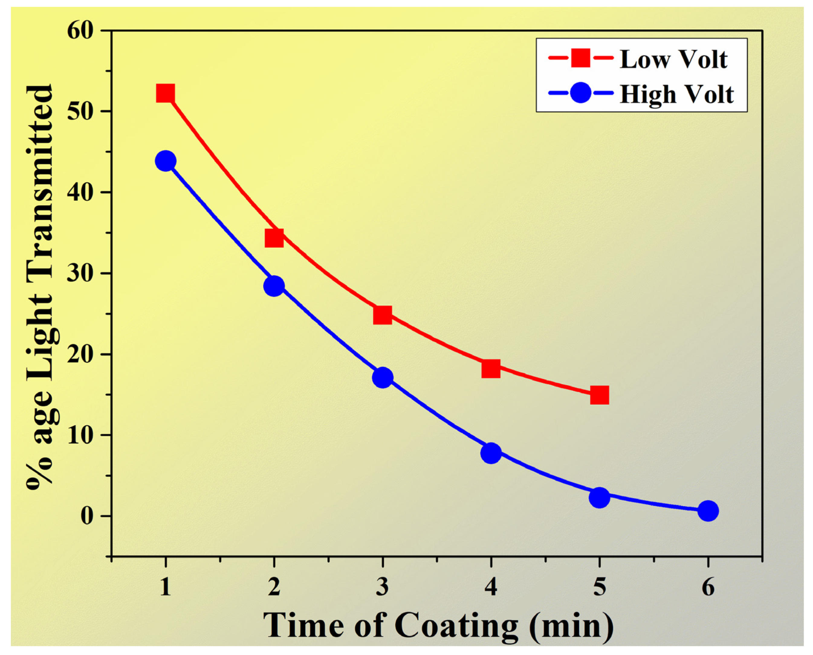 Crystals 12 00062 g005