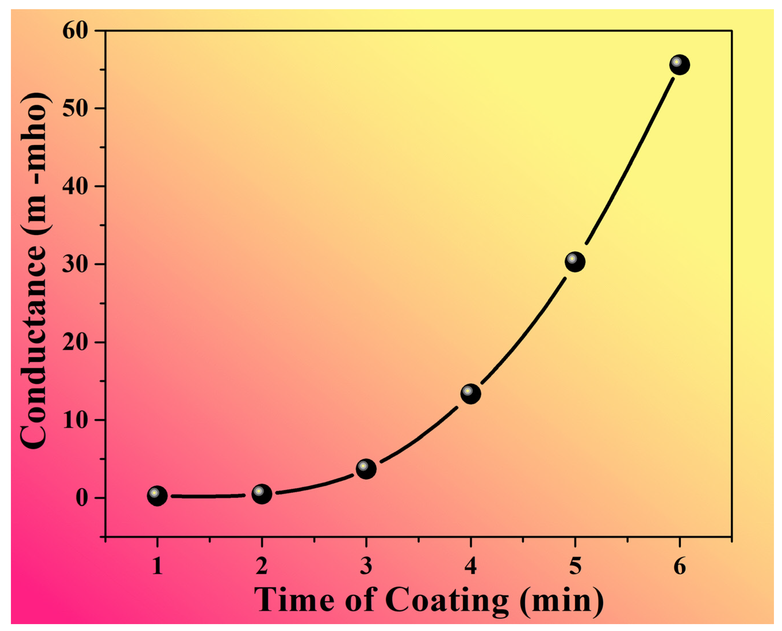 Crystals 12 00062 g007