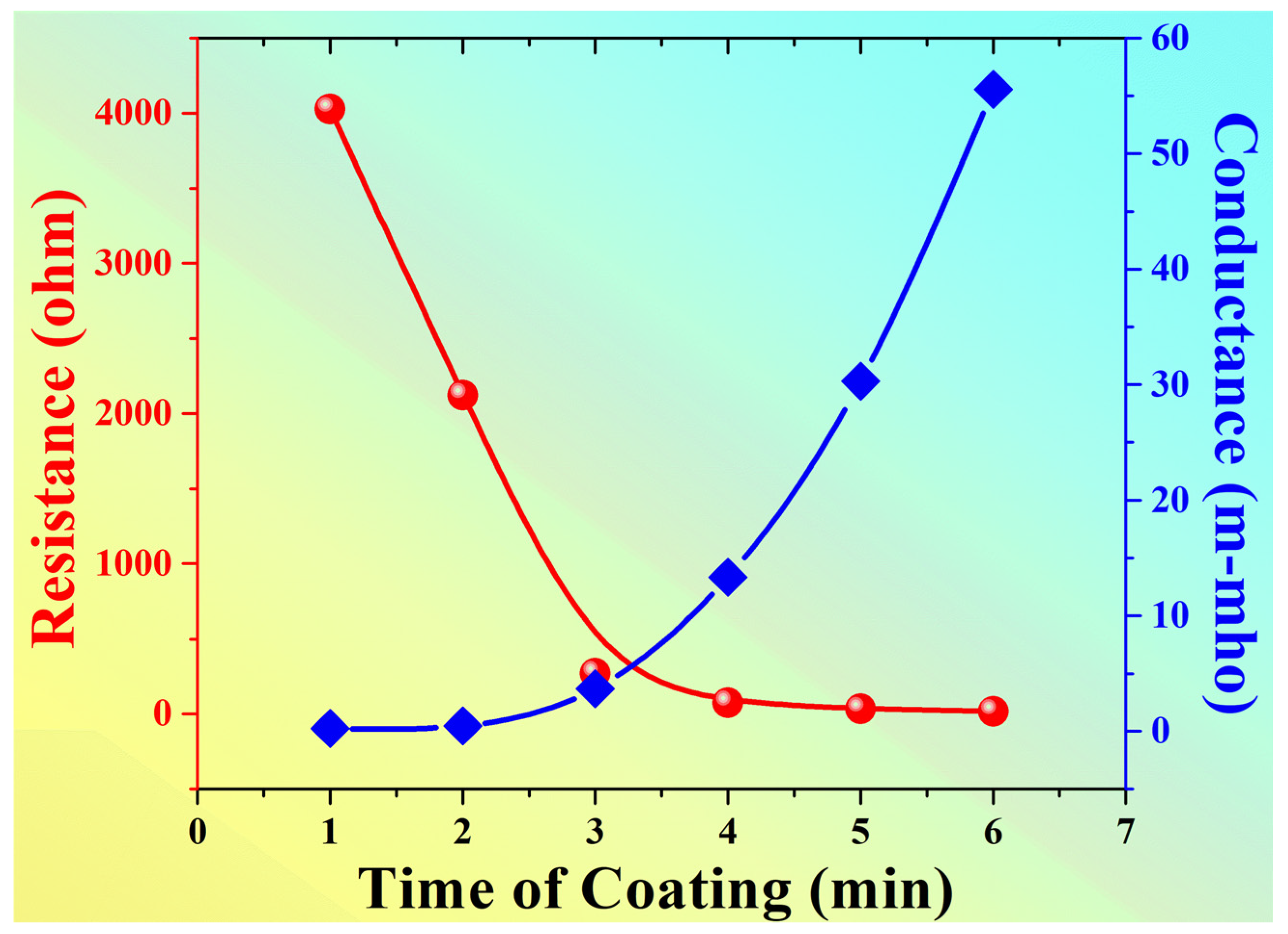 Crystals 12 00062 g008