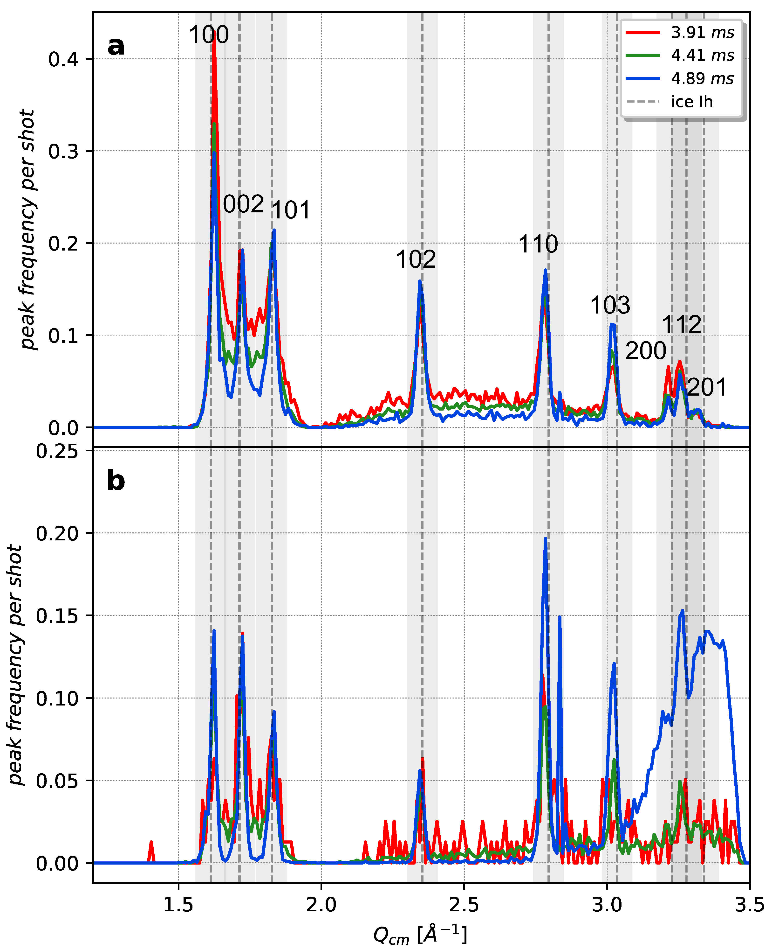 Crystals 12 00065 g003