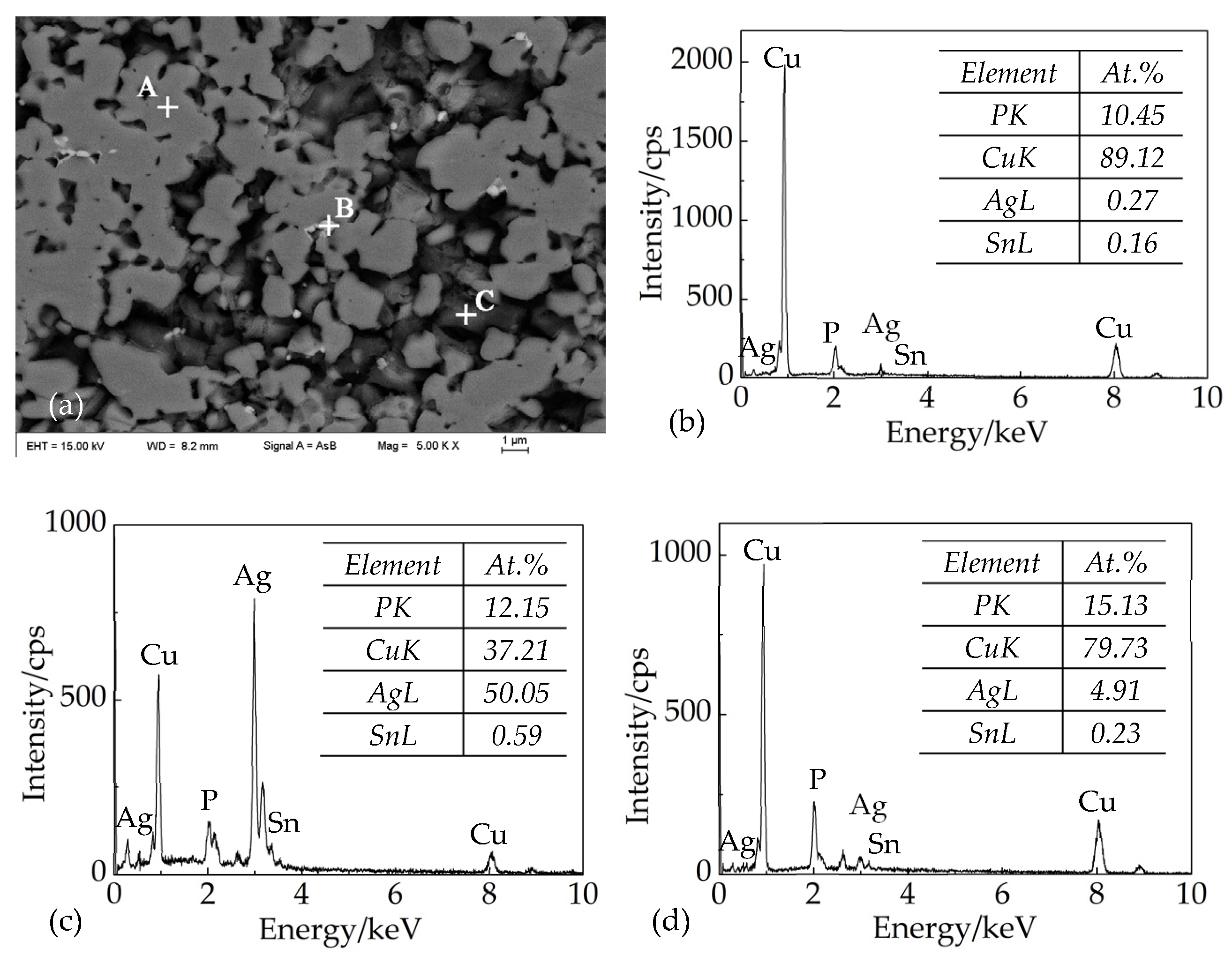 Crystals 12 00066 g005 Crystals 12 00066 g005
