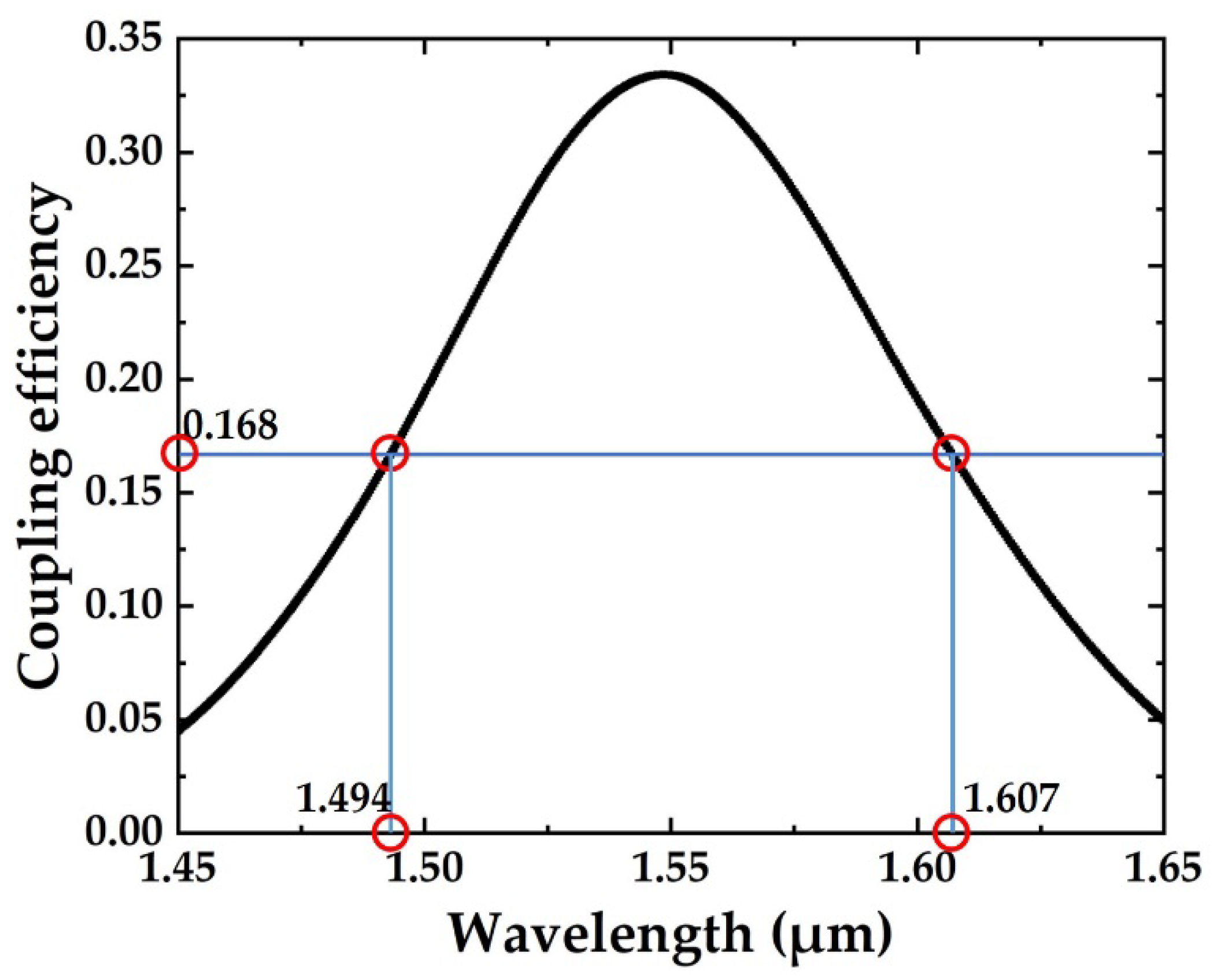 Crystals 12 00070 g002