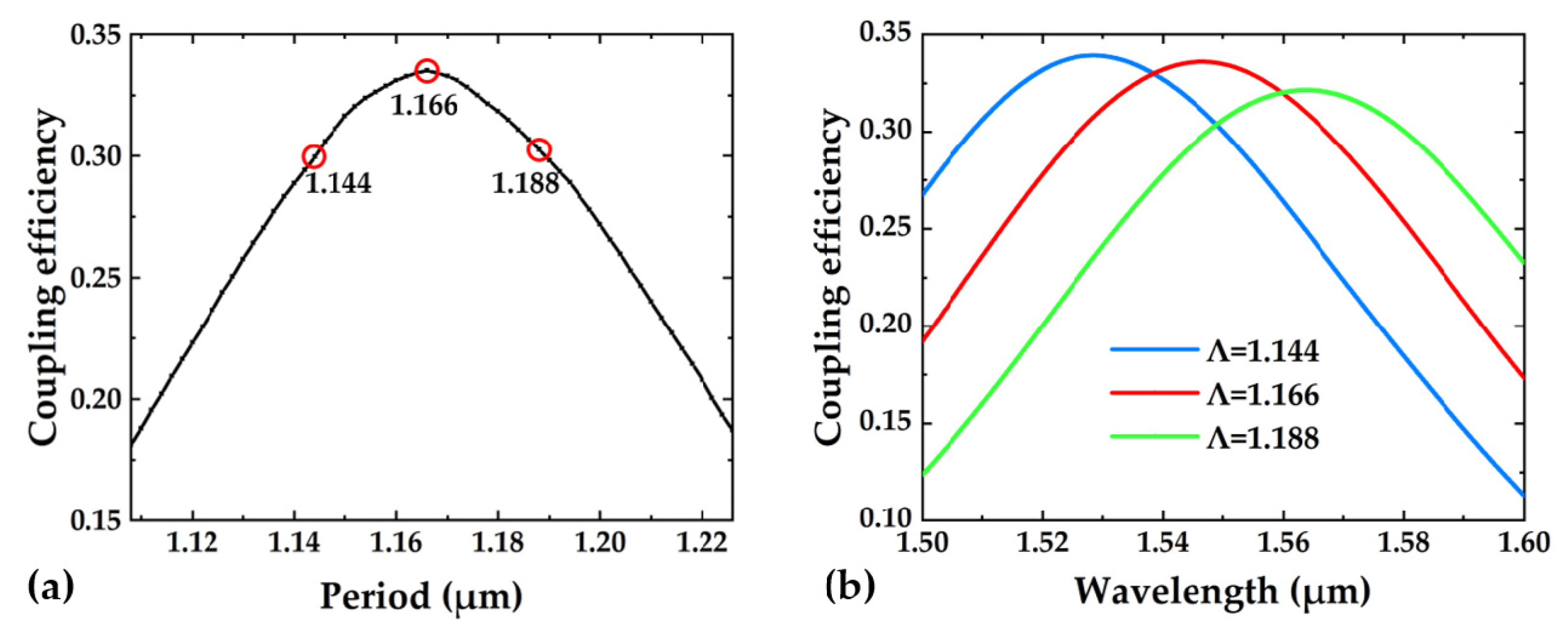 Crystals 12 00070 g003