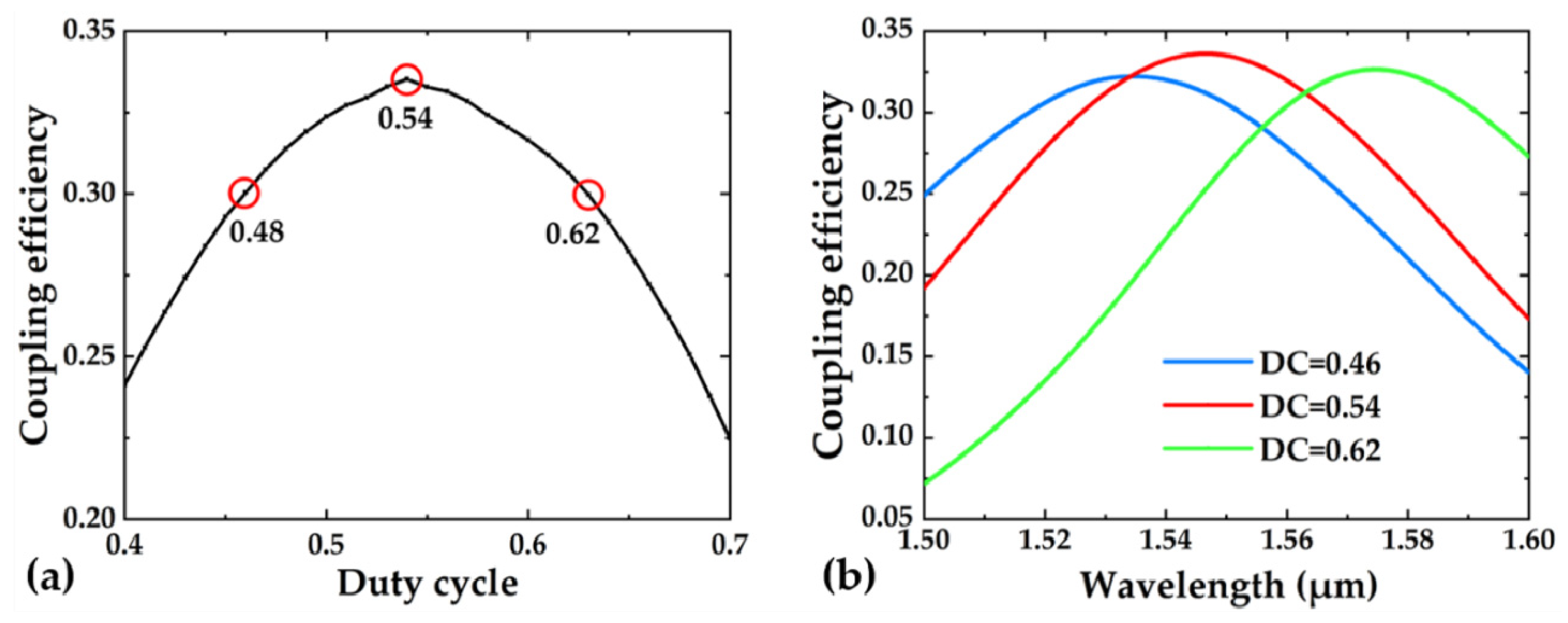 Crystals 12 00070 g004