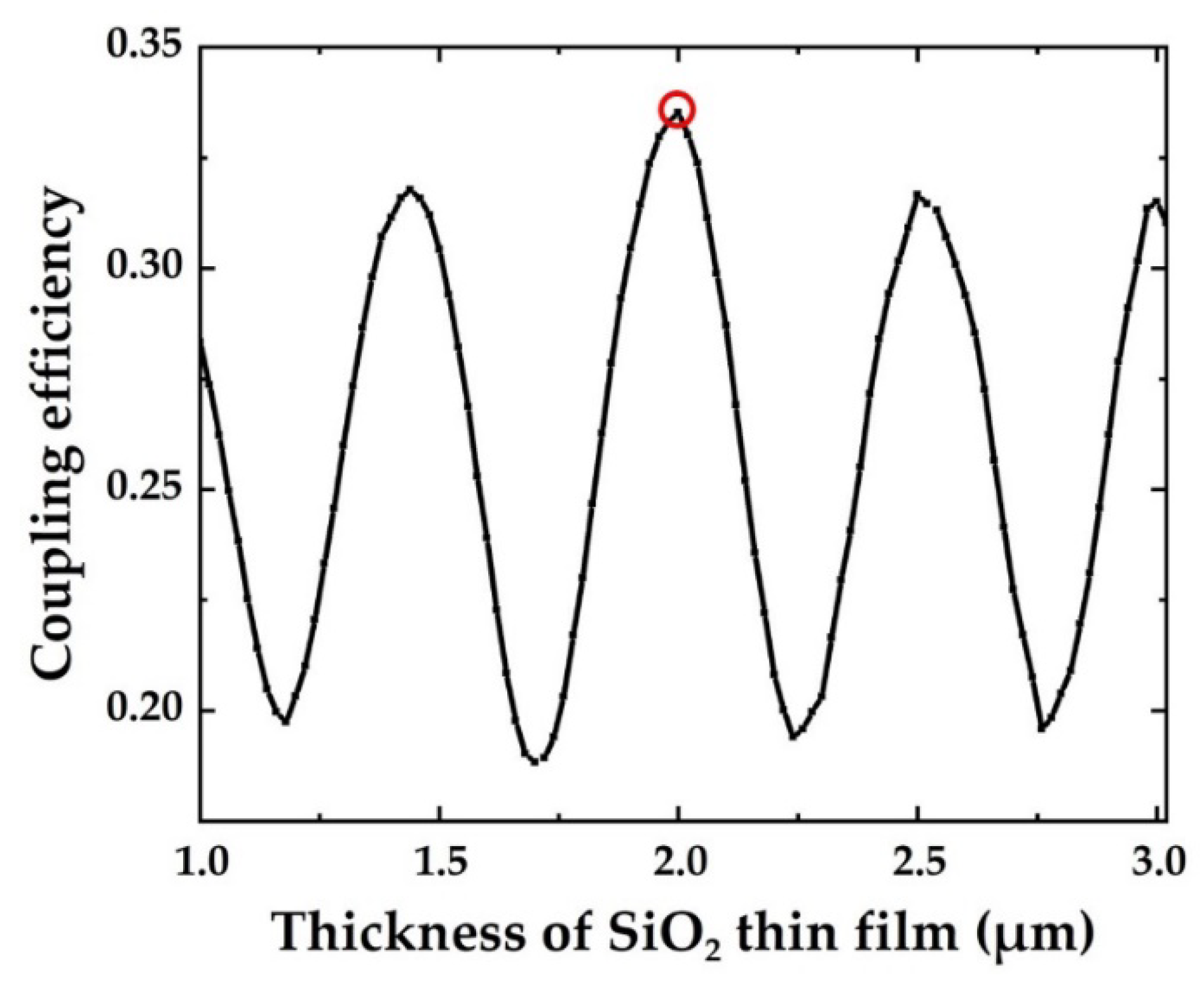 Crystals 12 00070 g005
