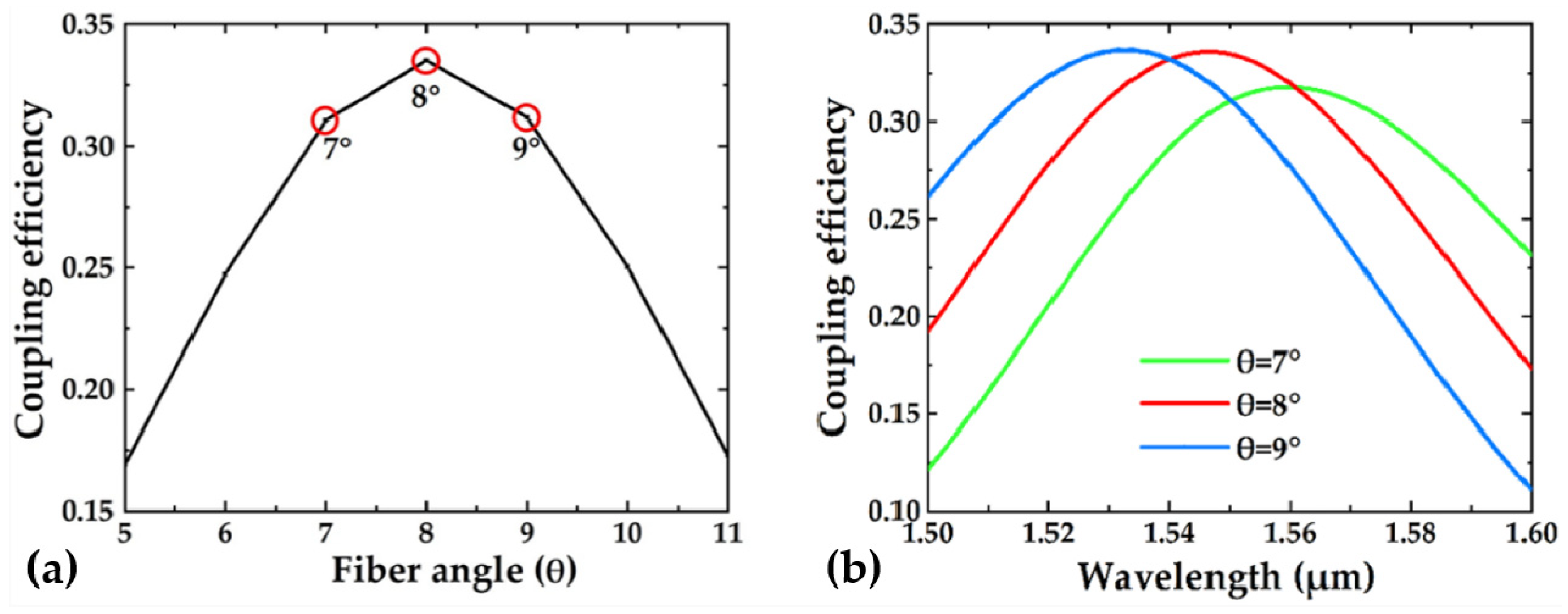 Crystals 12 00070 g007
