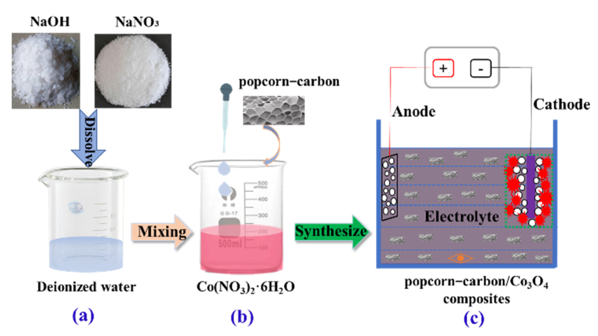 Crystals 12 00076 g001