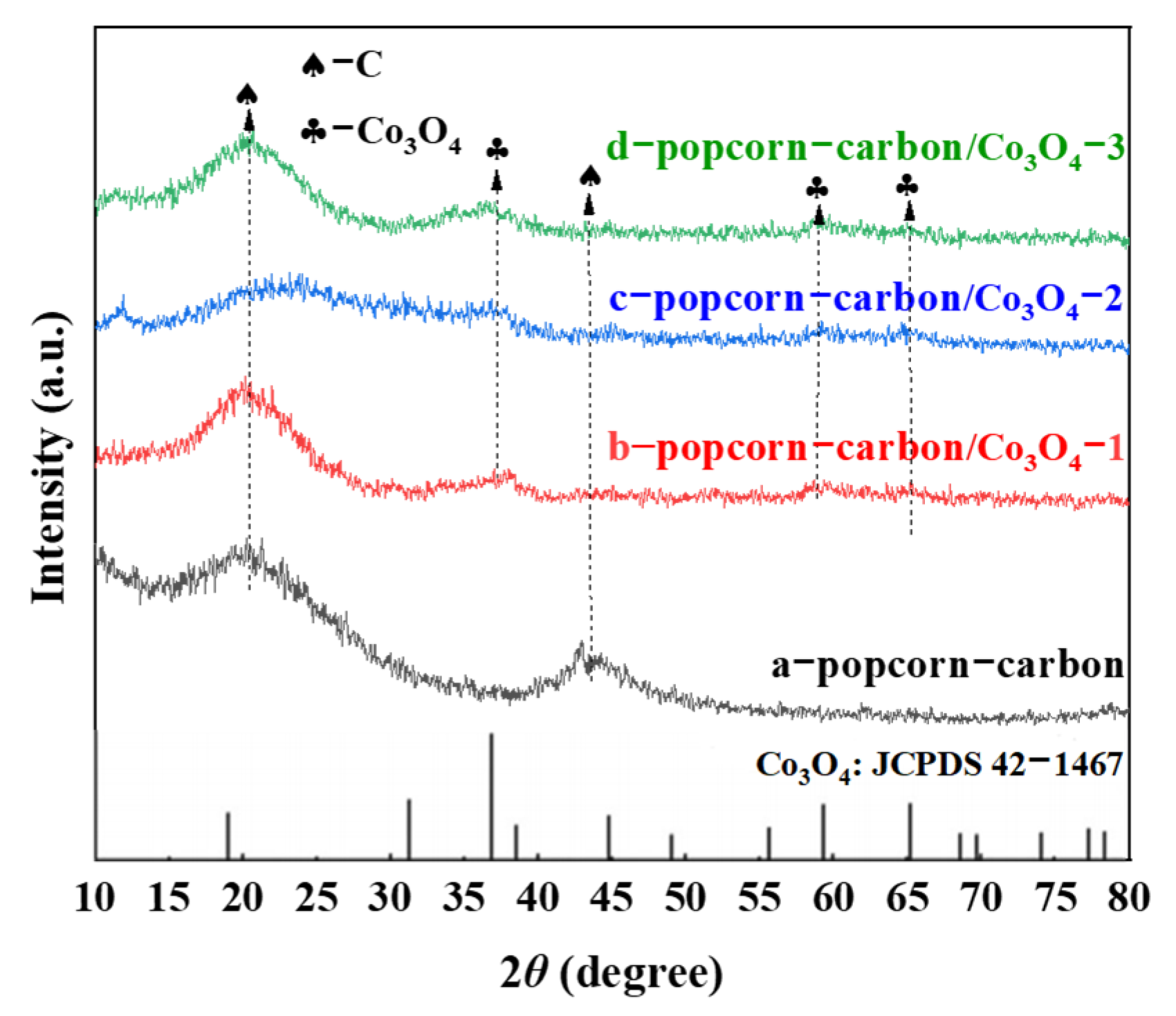 Crystals 12 00076 g002