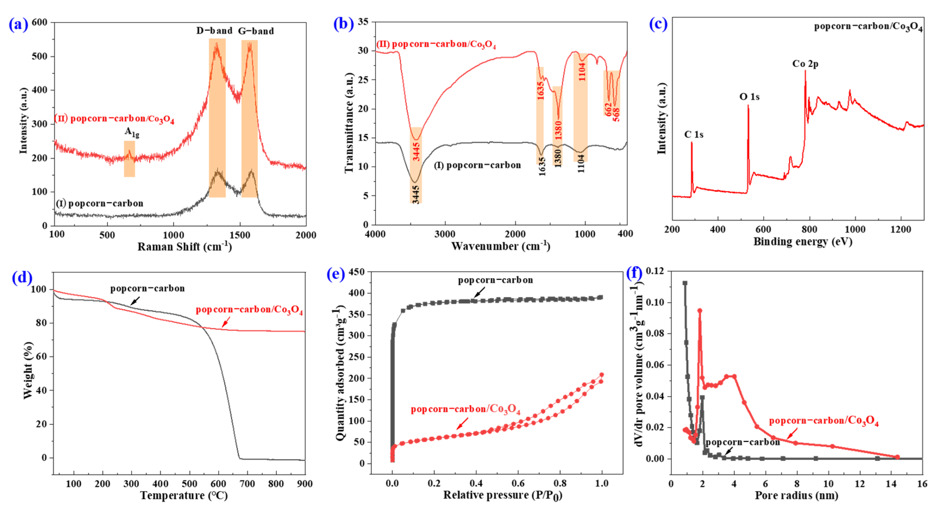 Crystals 12 00076 g004