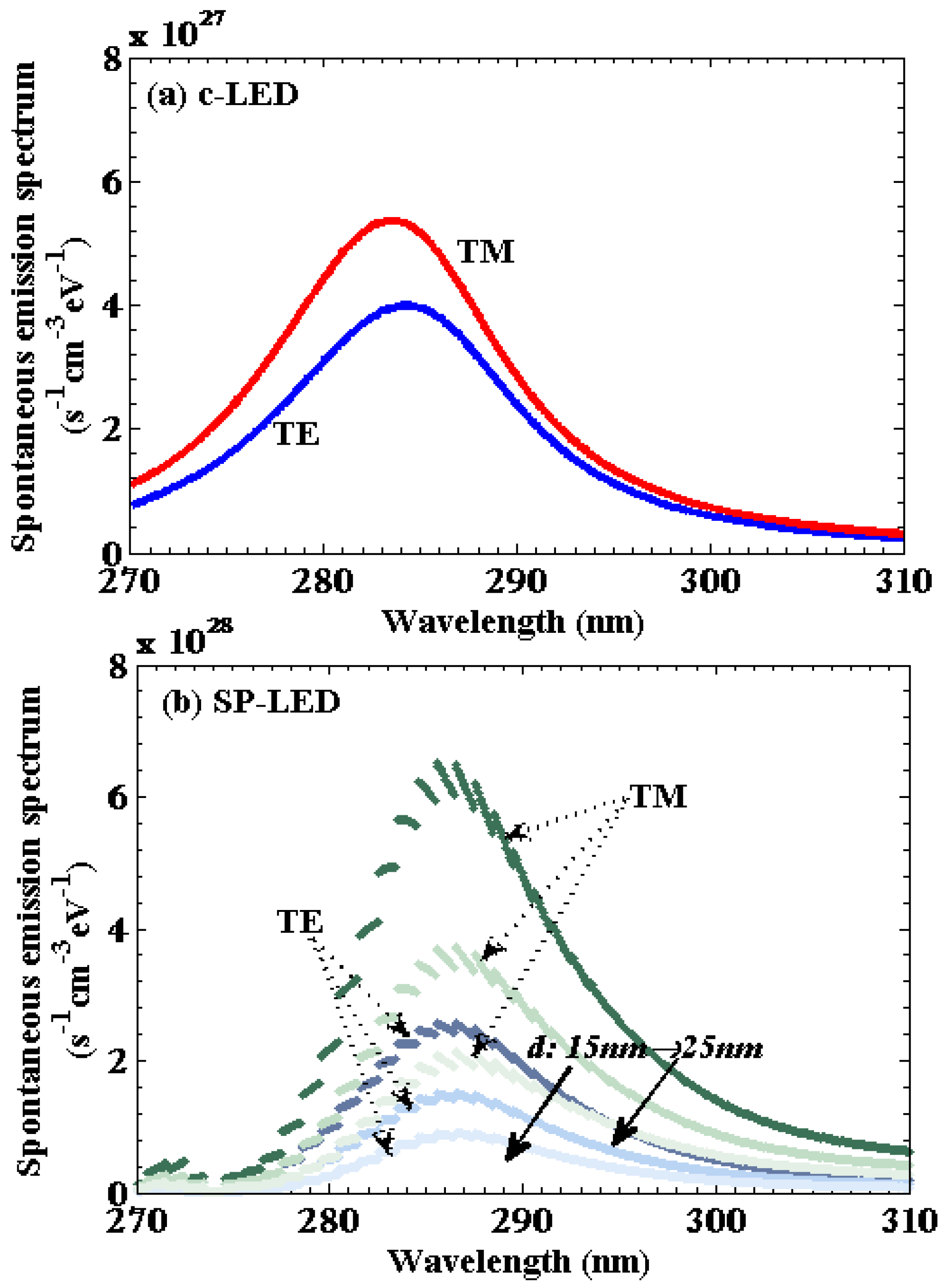 Crystals 12 00082 g002