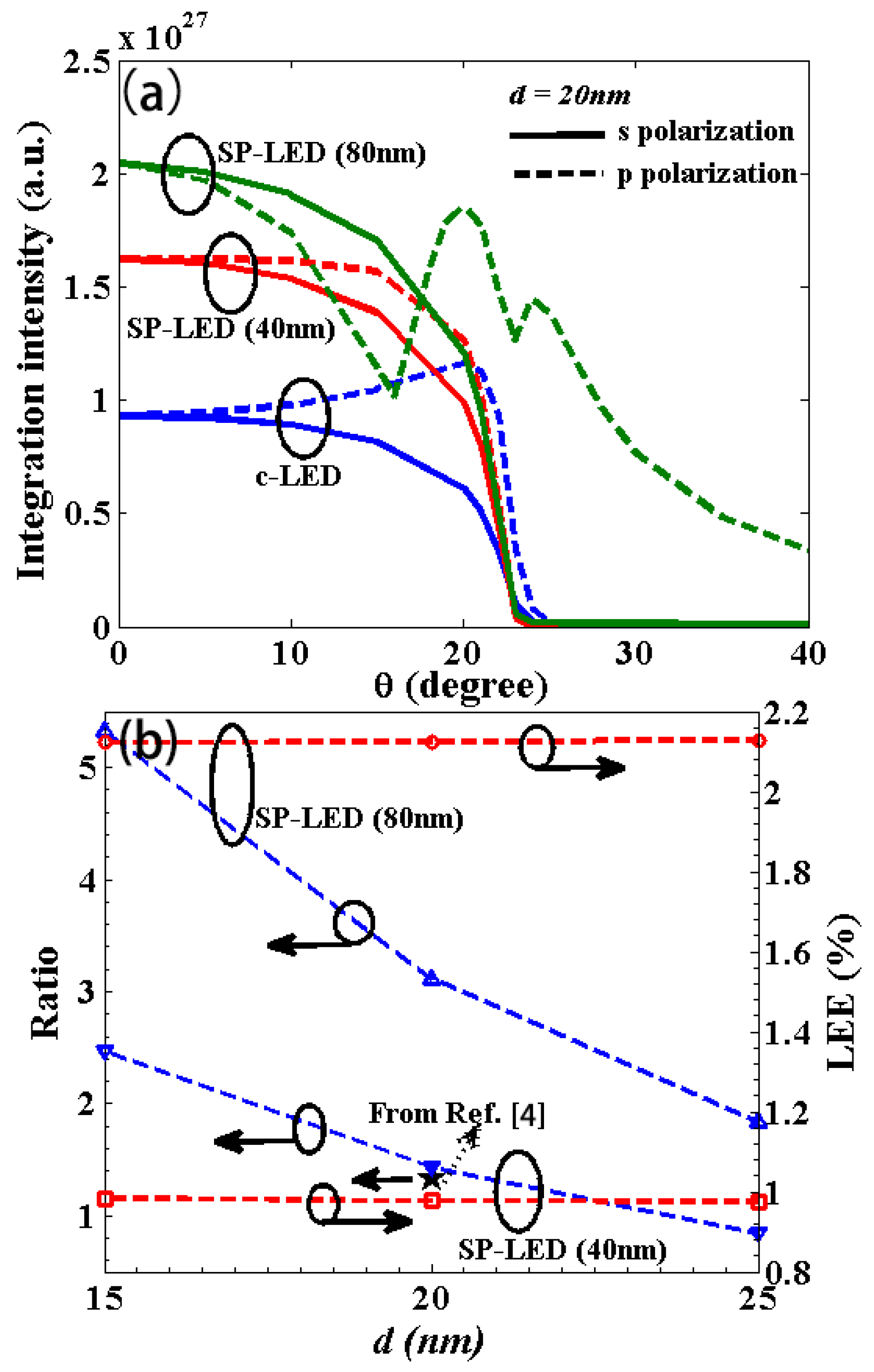 Crystals 12 00082 g005