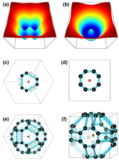 Crystals 12 00084 g003 550