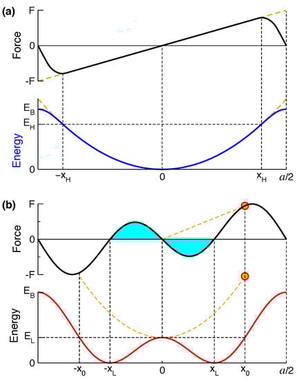 Crystals 12 00084 g004 550