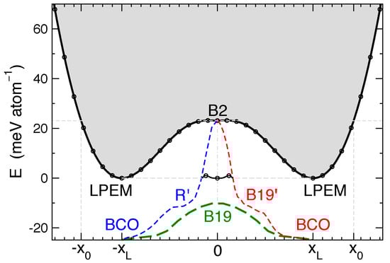 Crystals 12 00084 g005 550