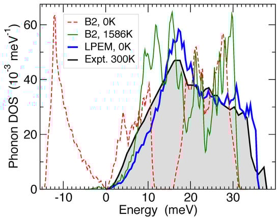 Crystals 12 00084 g007 550