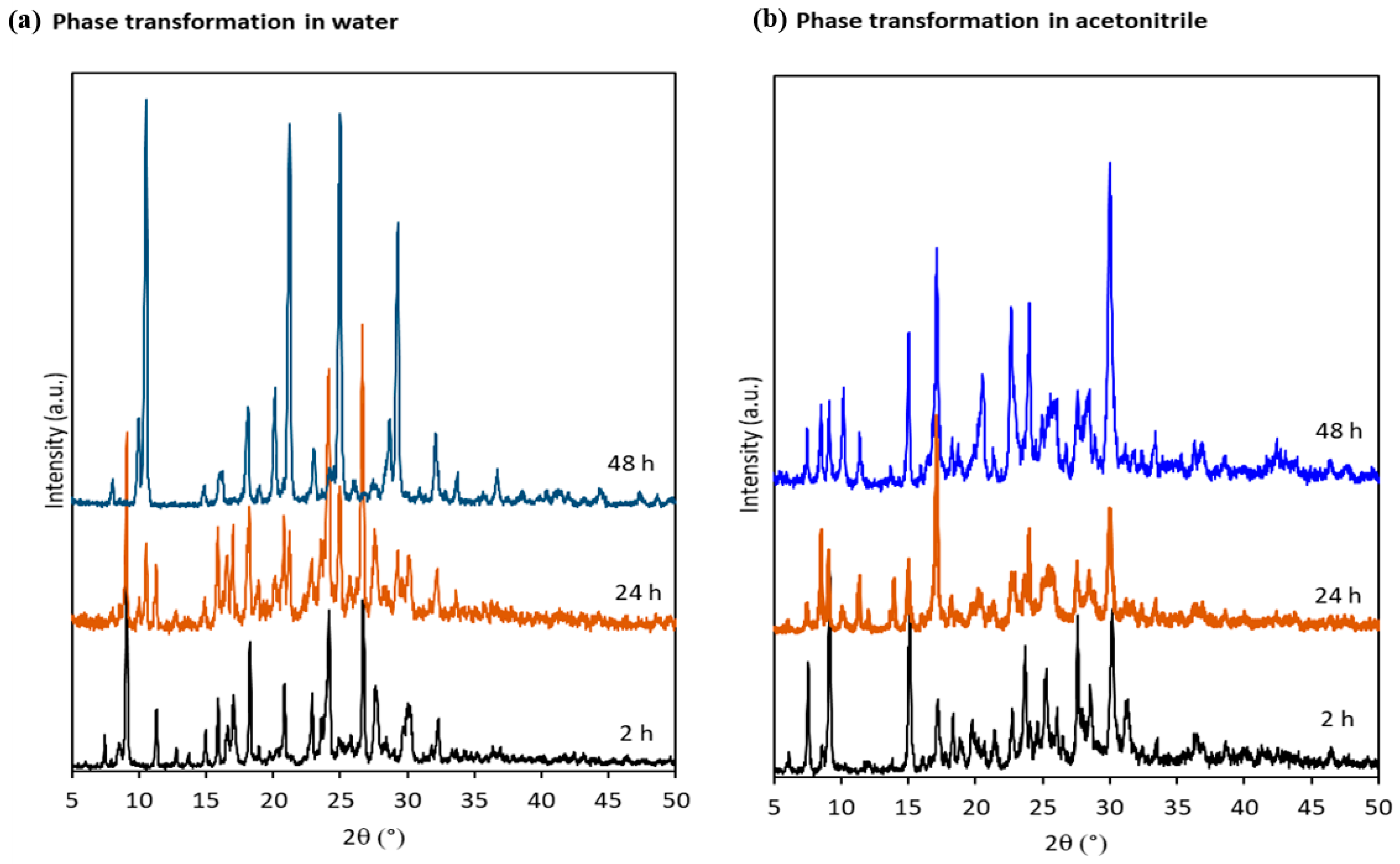 Crystals 12 00089 g005
