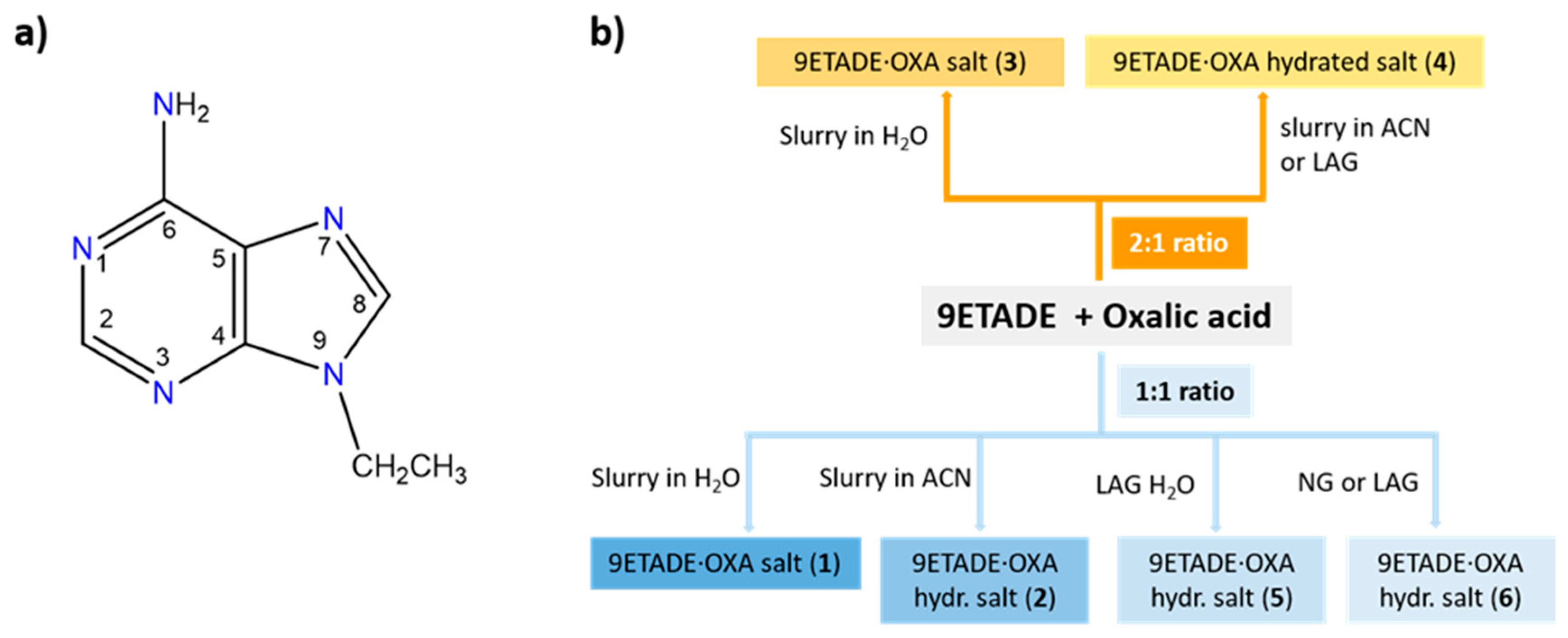 Crystals 12 00089 sch001