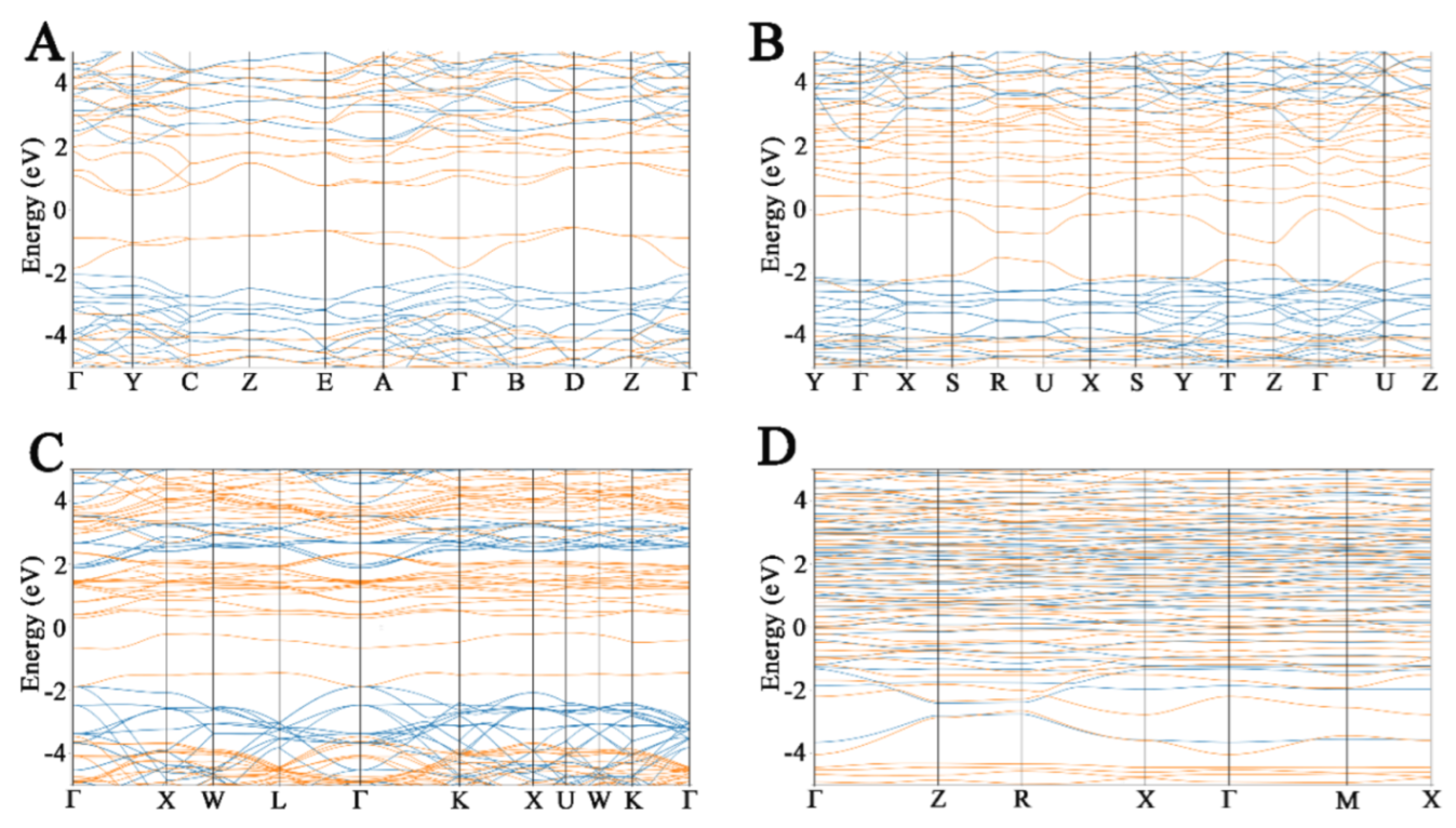 Crystals 12 00090 g008