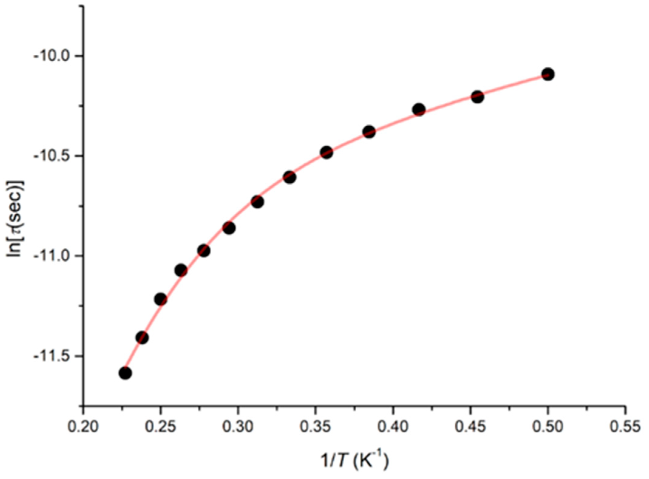 Crystals 12 00095 g008