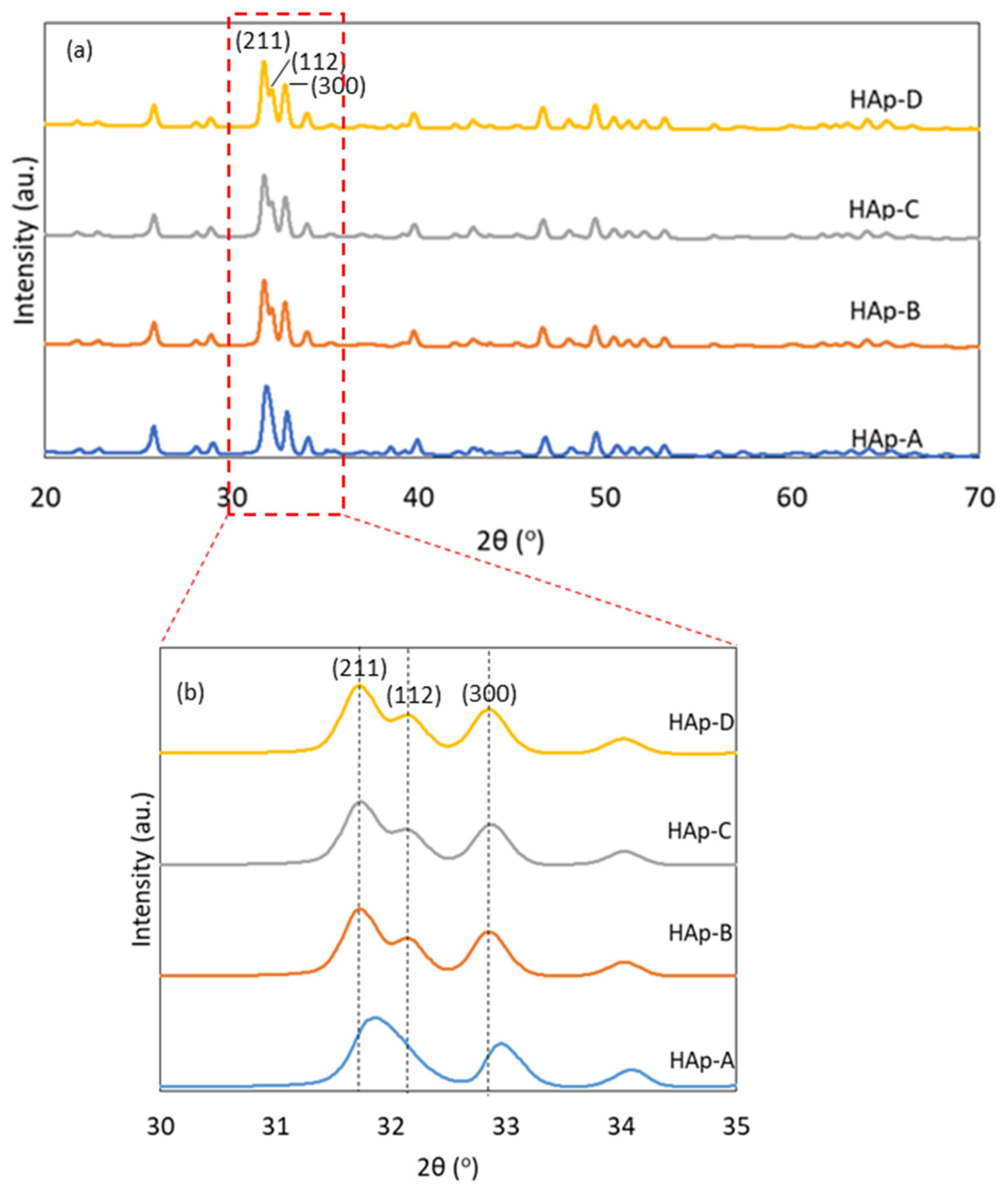Crystals 12 00096 g001