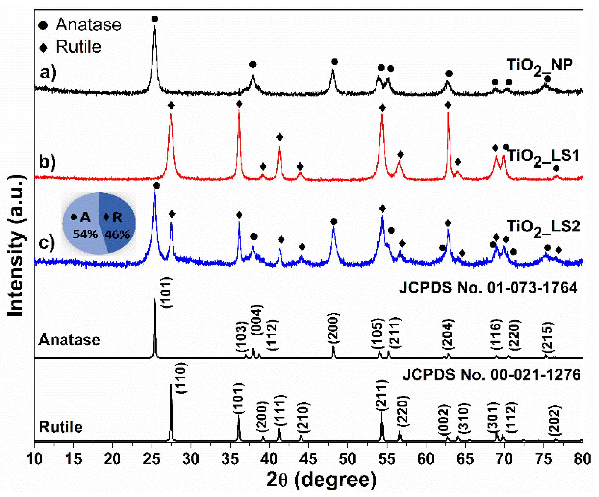 Crystals 12 00098 g003