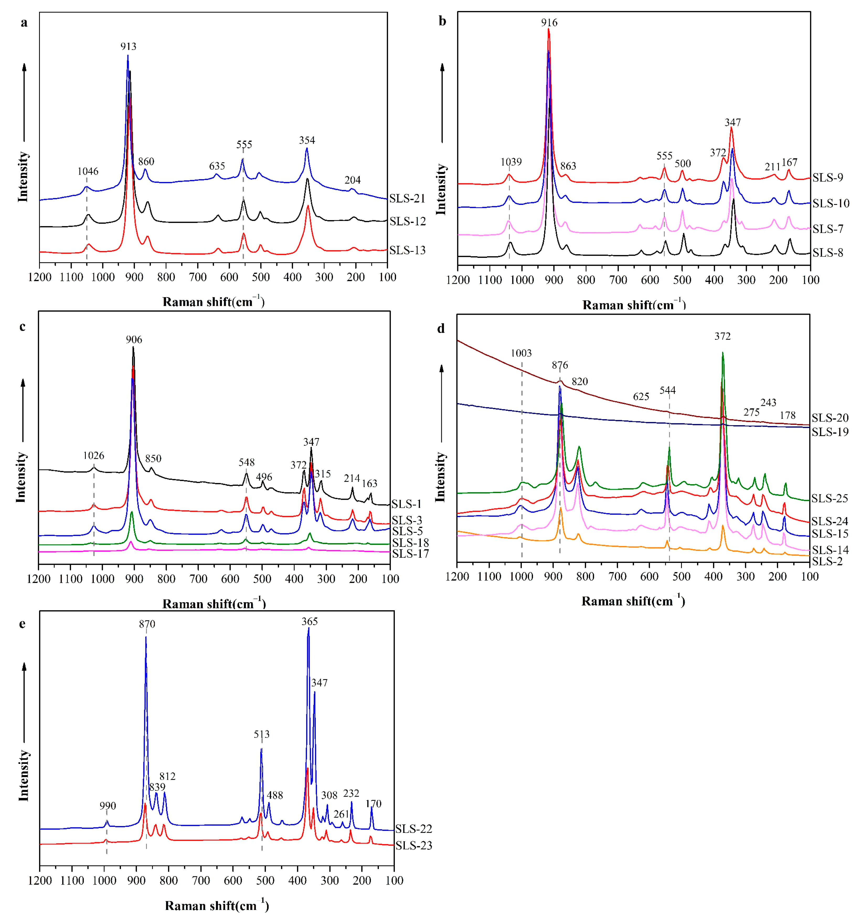 Crystals 12 00104 g003