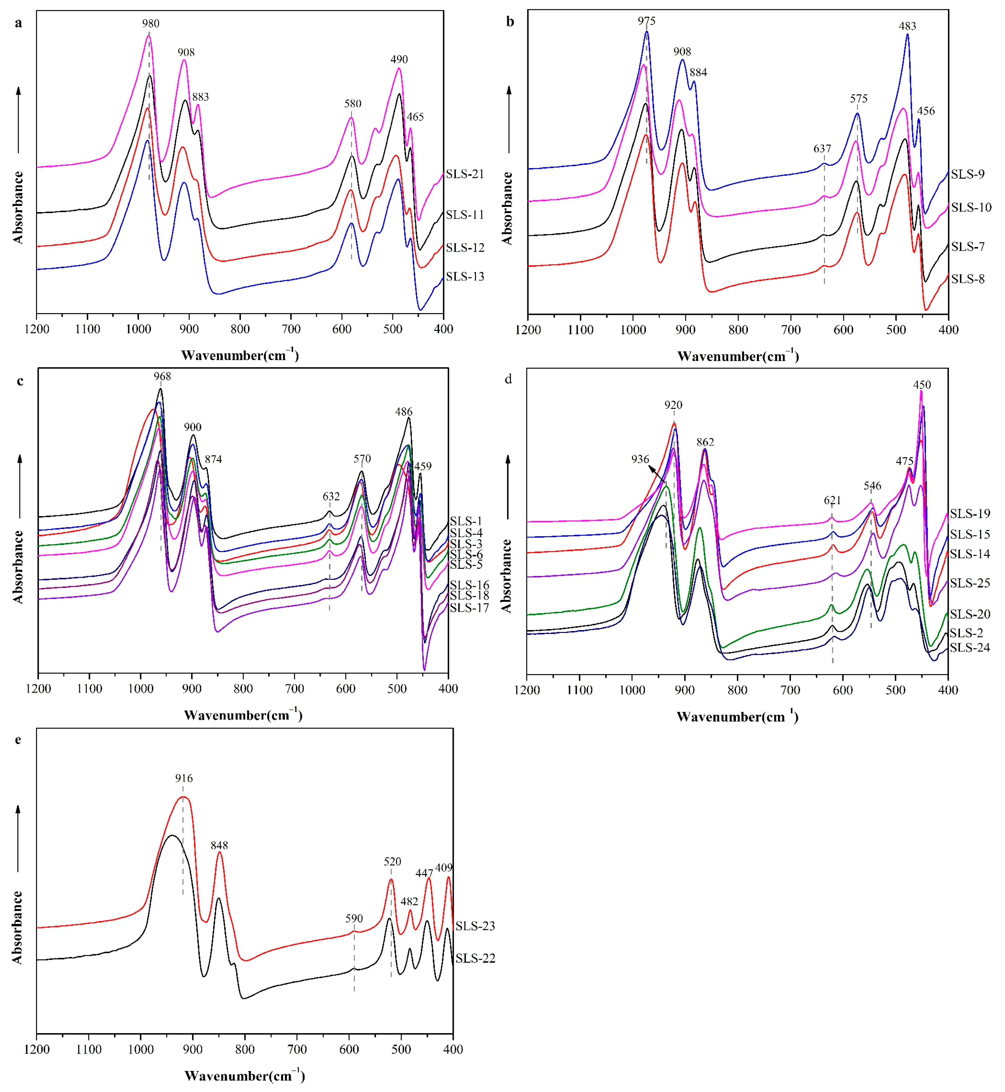 Crystals 12 00104 g004
