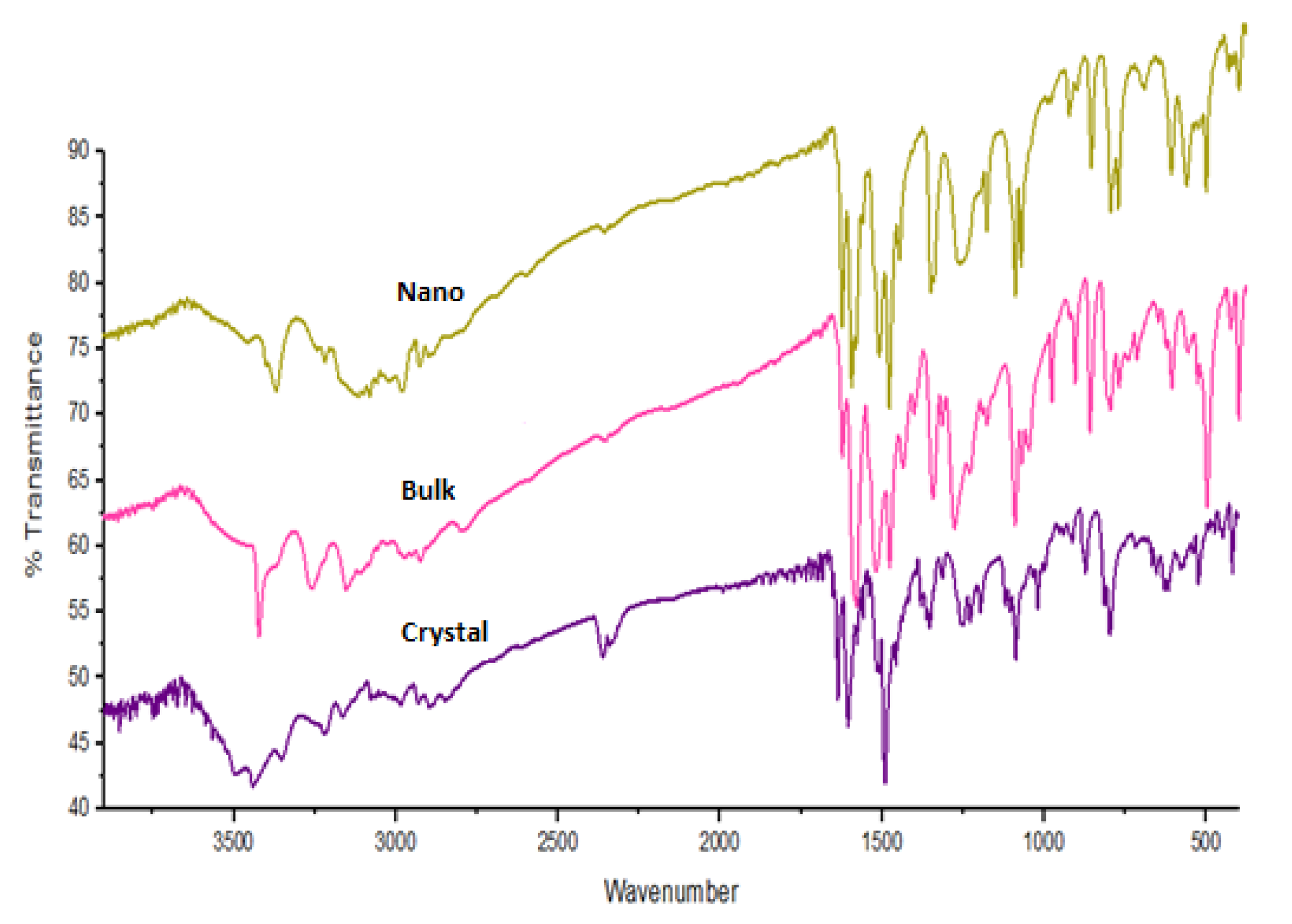 Crystals 12 00113 g002