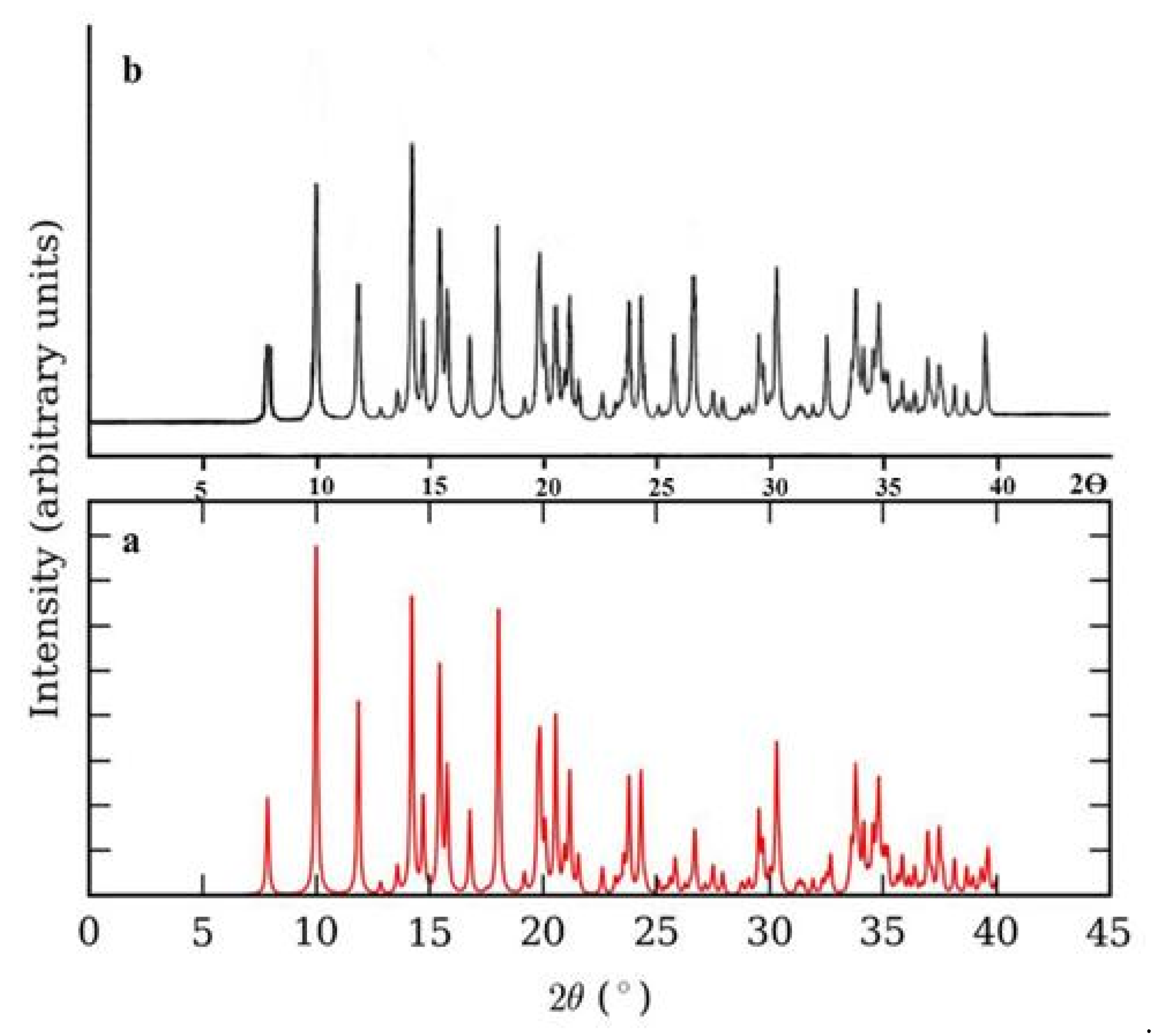 Crystals 12 00113 g004