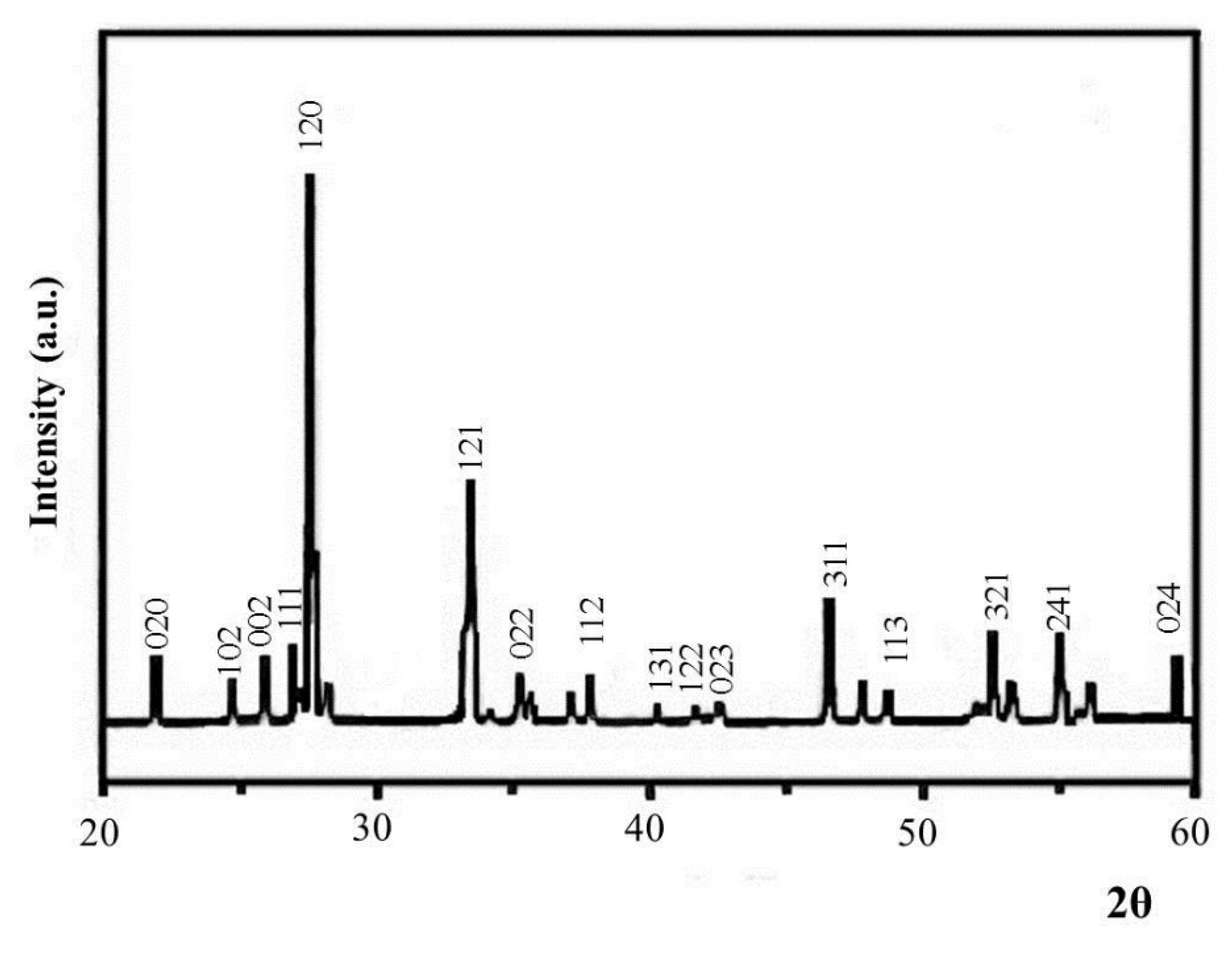 Crystals 12 00113 g010