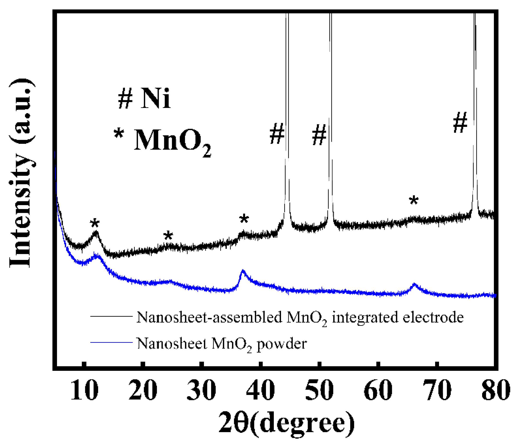 Crystals 12 00115 g002