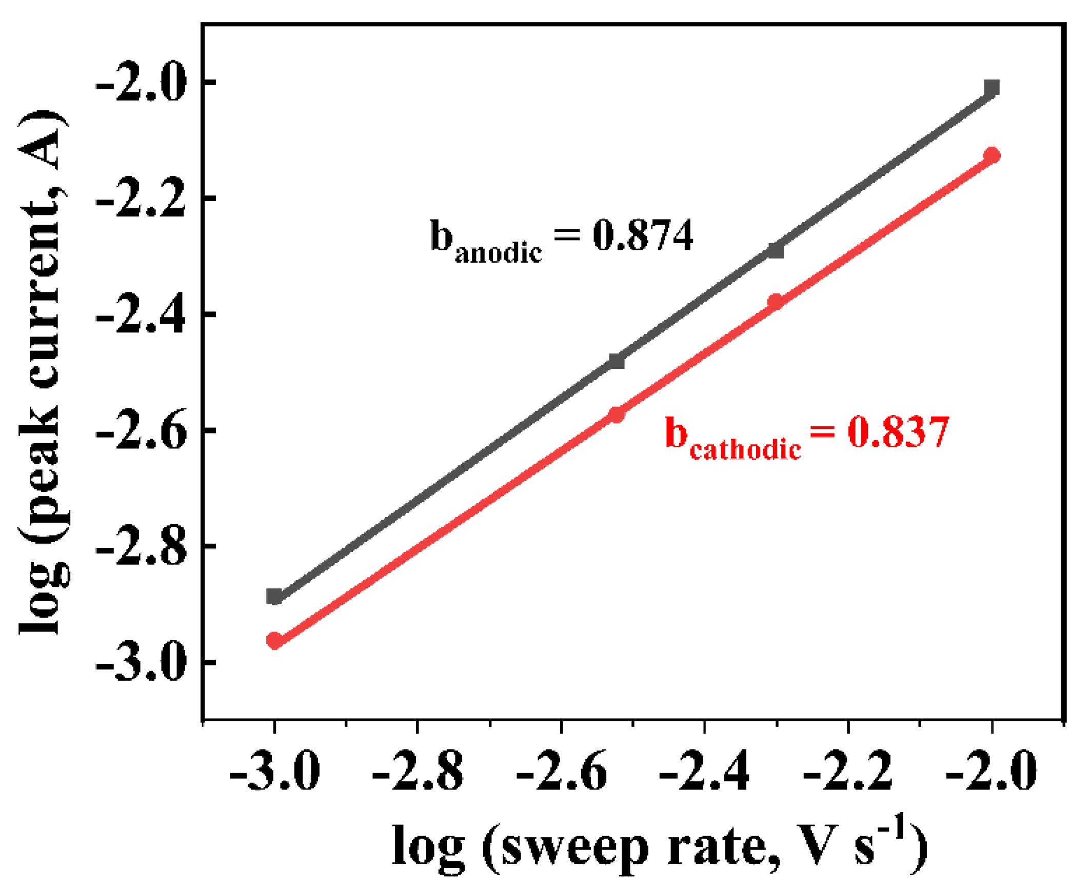 Crystals 12 00115 g007