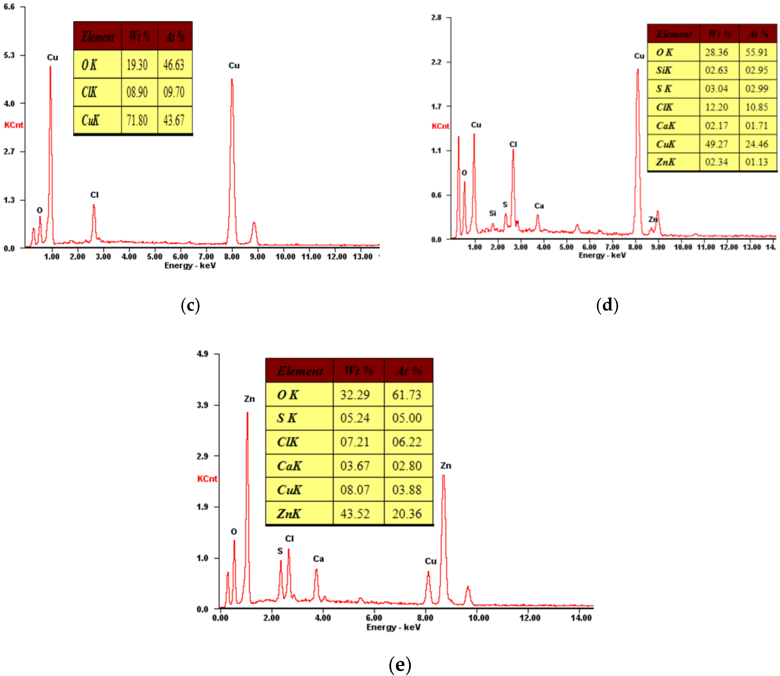 Crystals 12 00116 g002b
