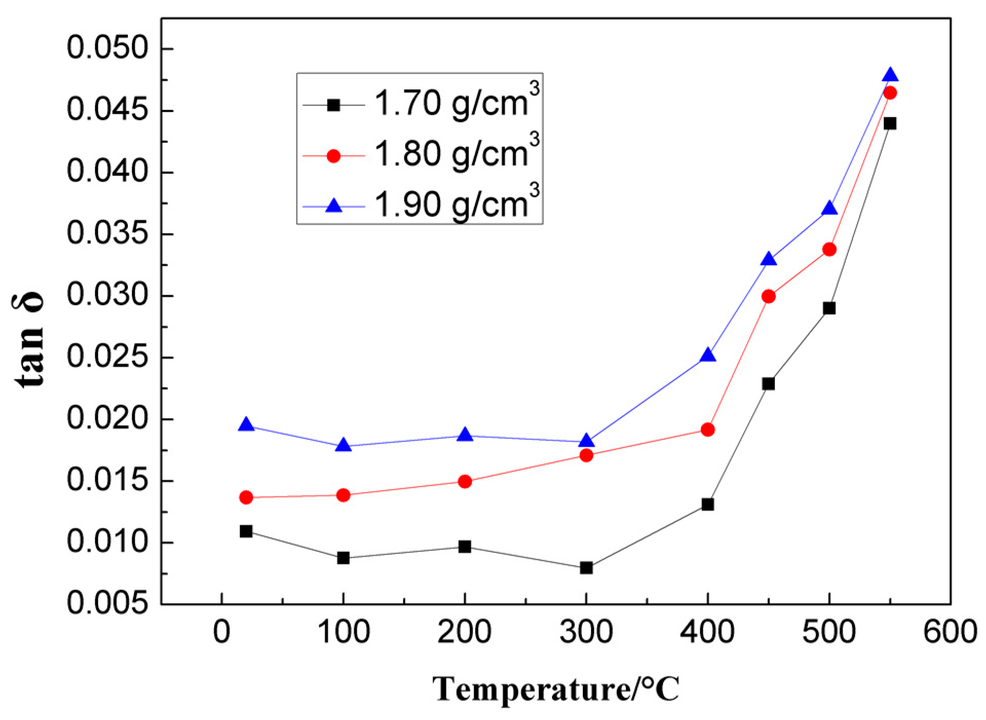 Crystals 12 00116 g006