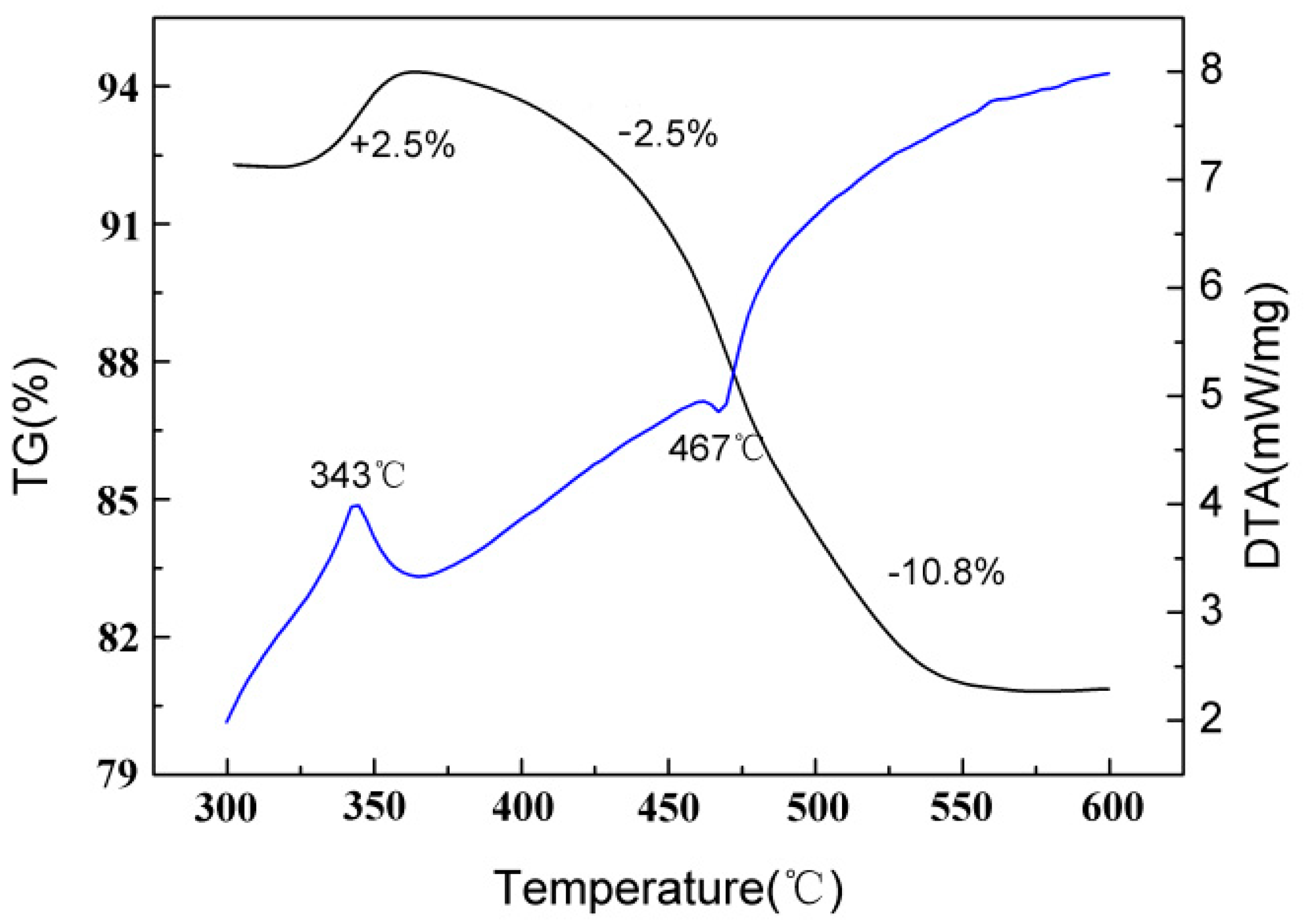 Crystals 12 00116 g008