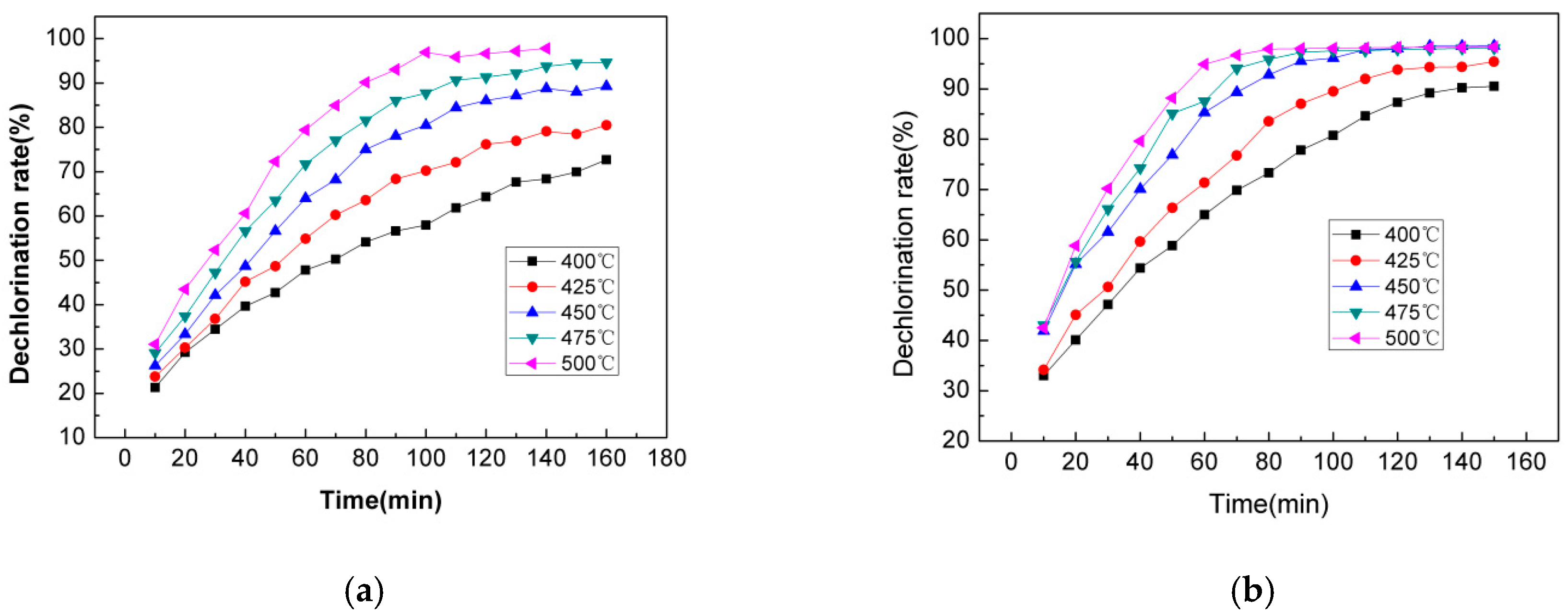 Crystals 12 00116 g009