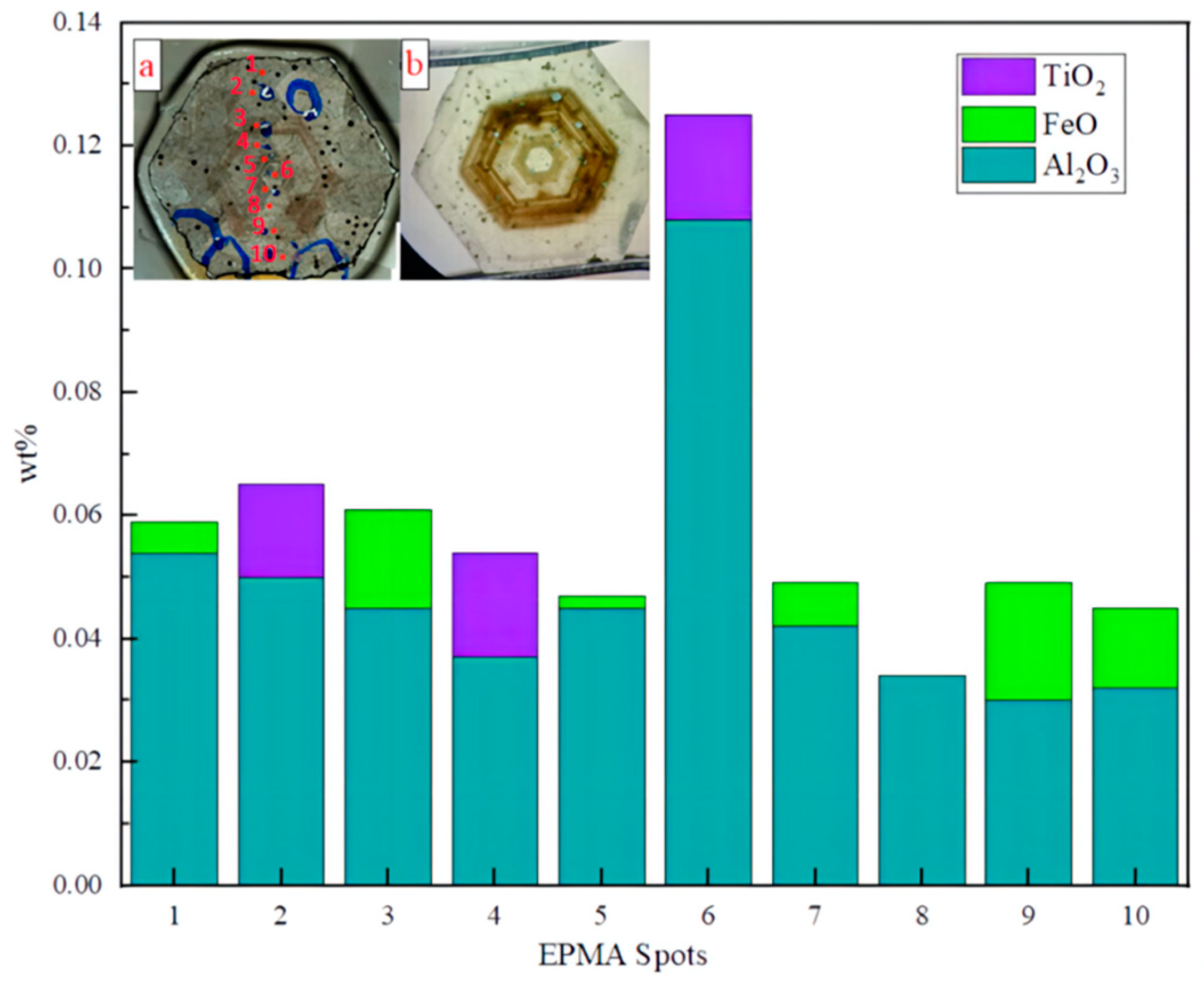 Crystals 12 00122 g005