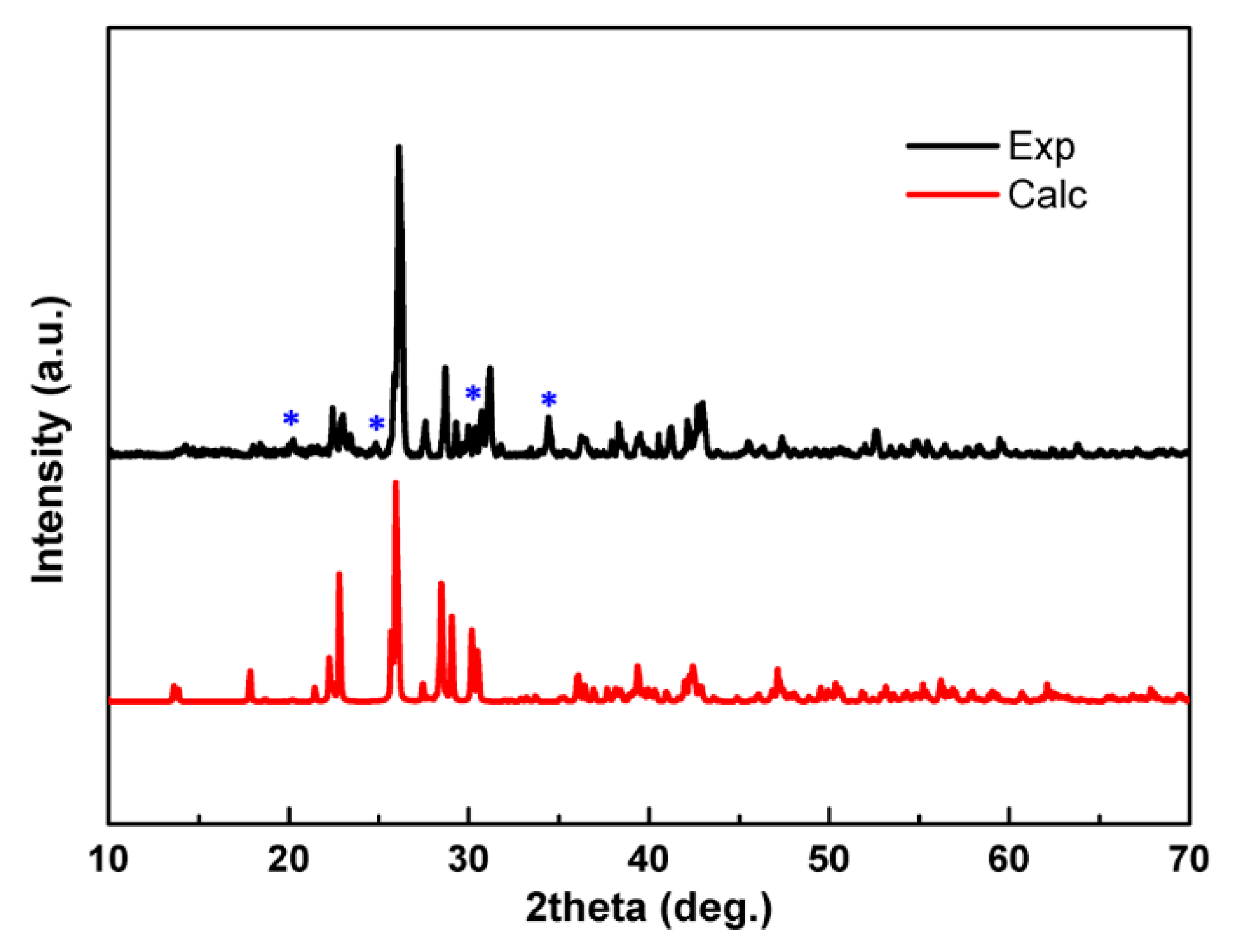 Crystals 12 00126 g001