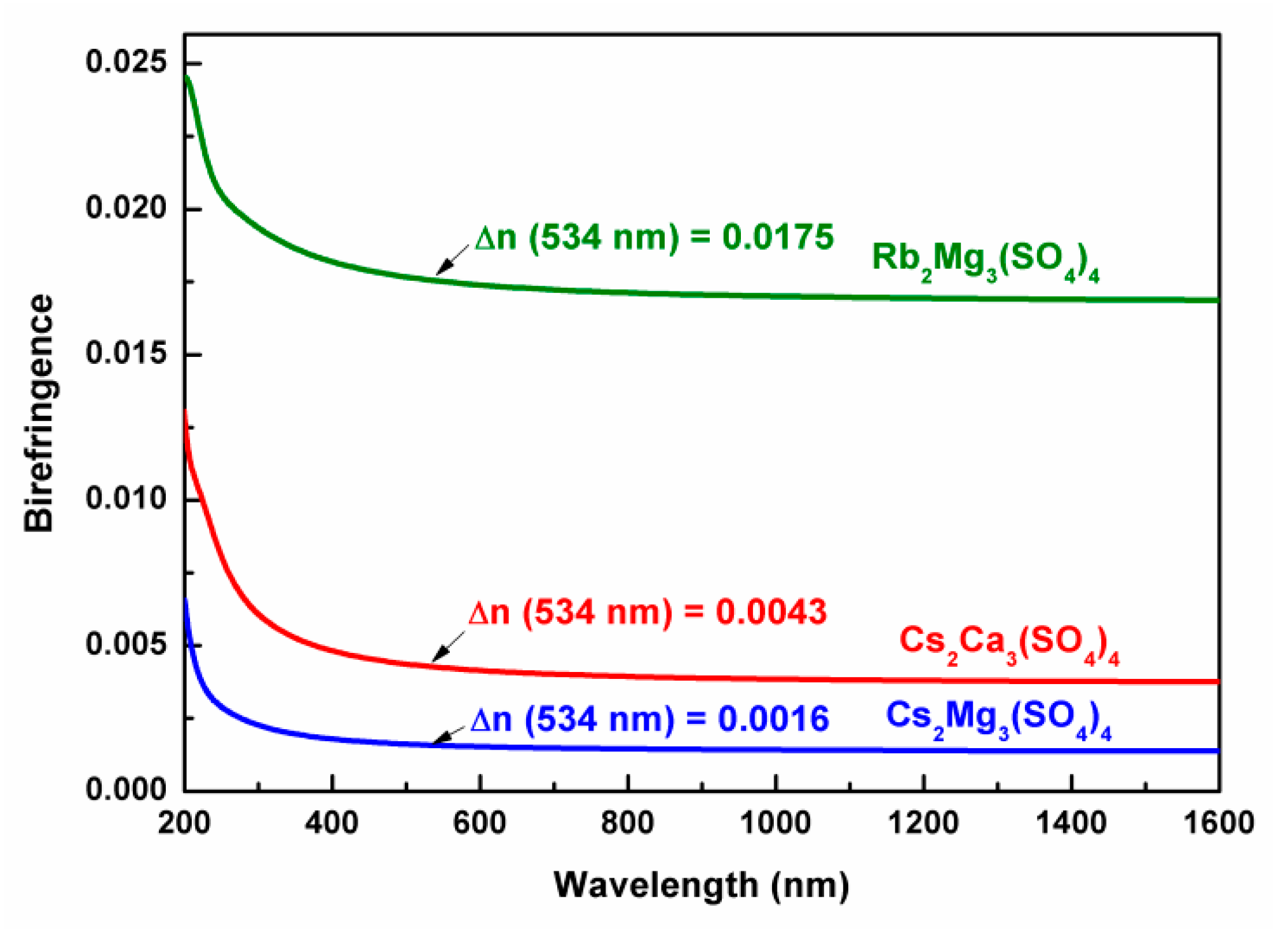Crystals 12 00126 g006