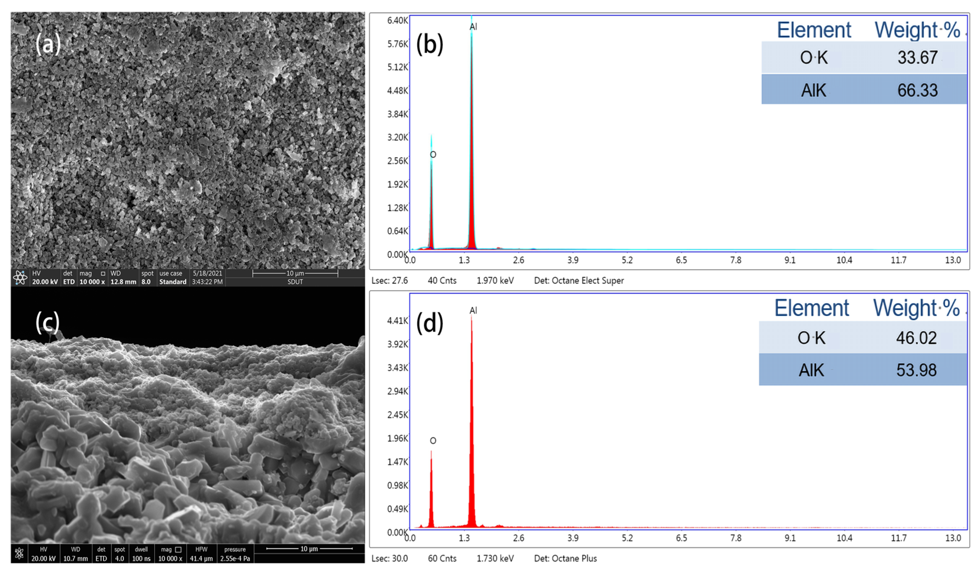 Crystals 12 00127 g002