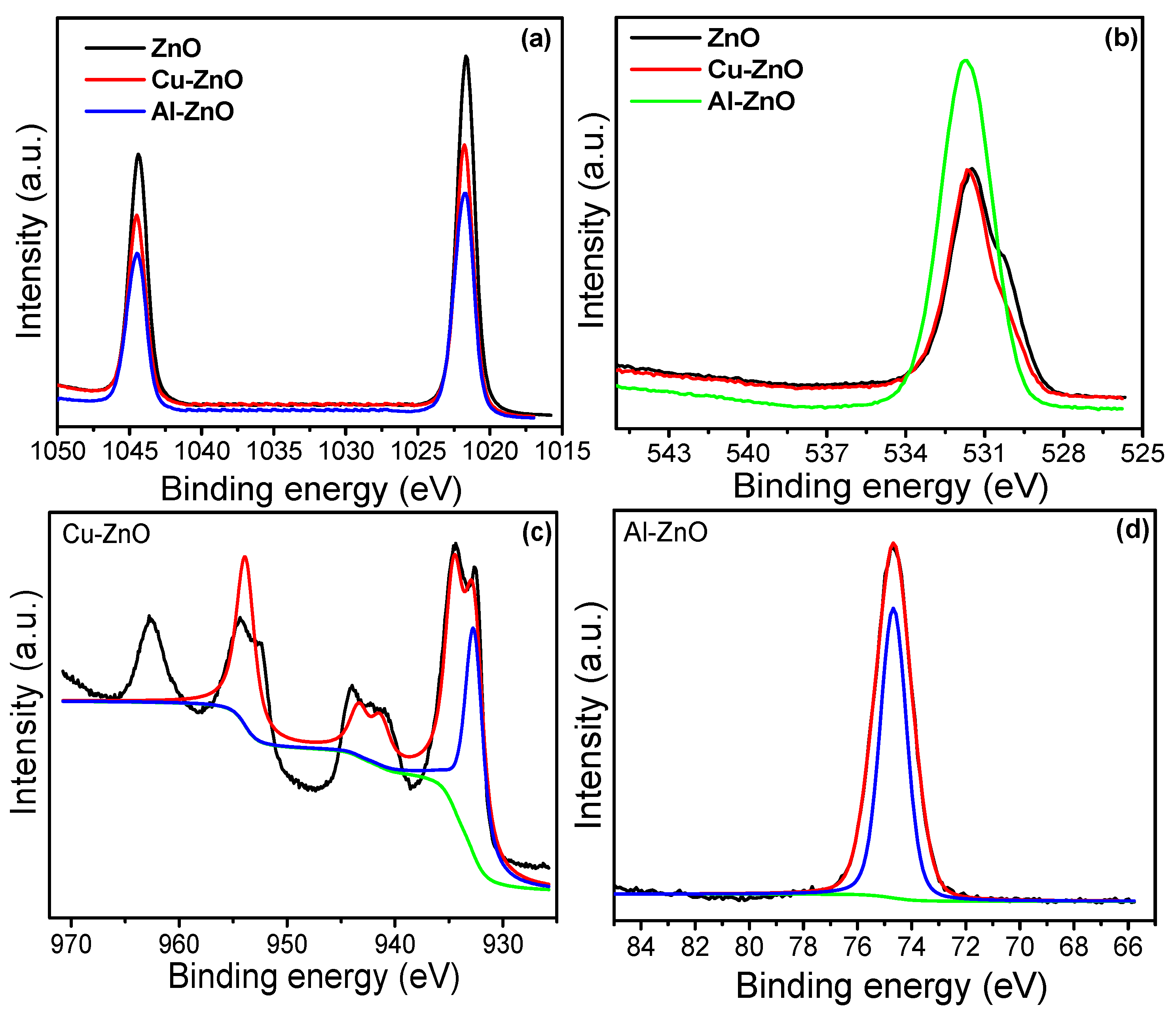 Crystals 12 00128 g003