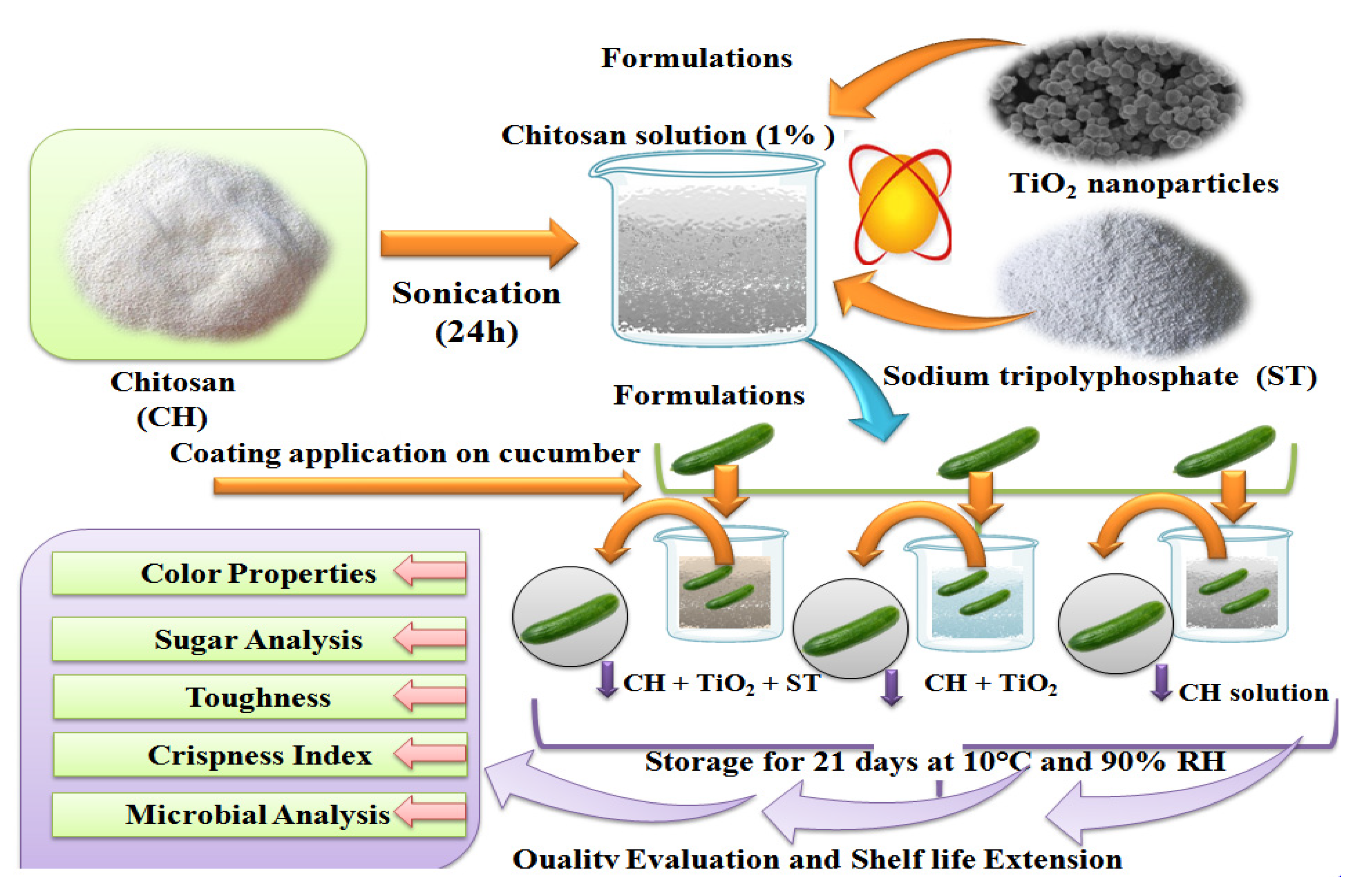 Crystals 12 00131 g001