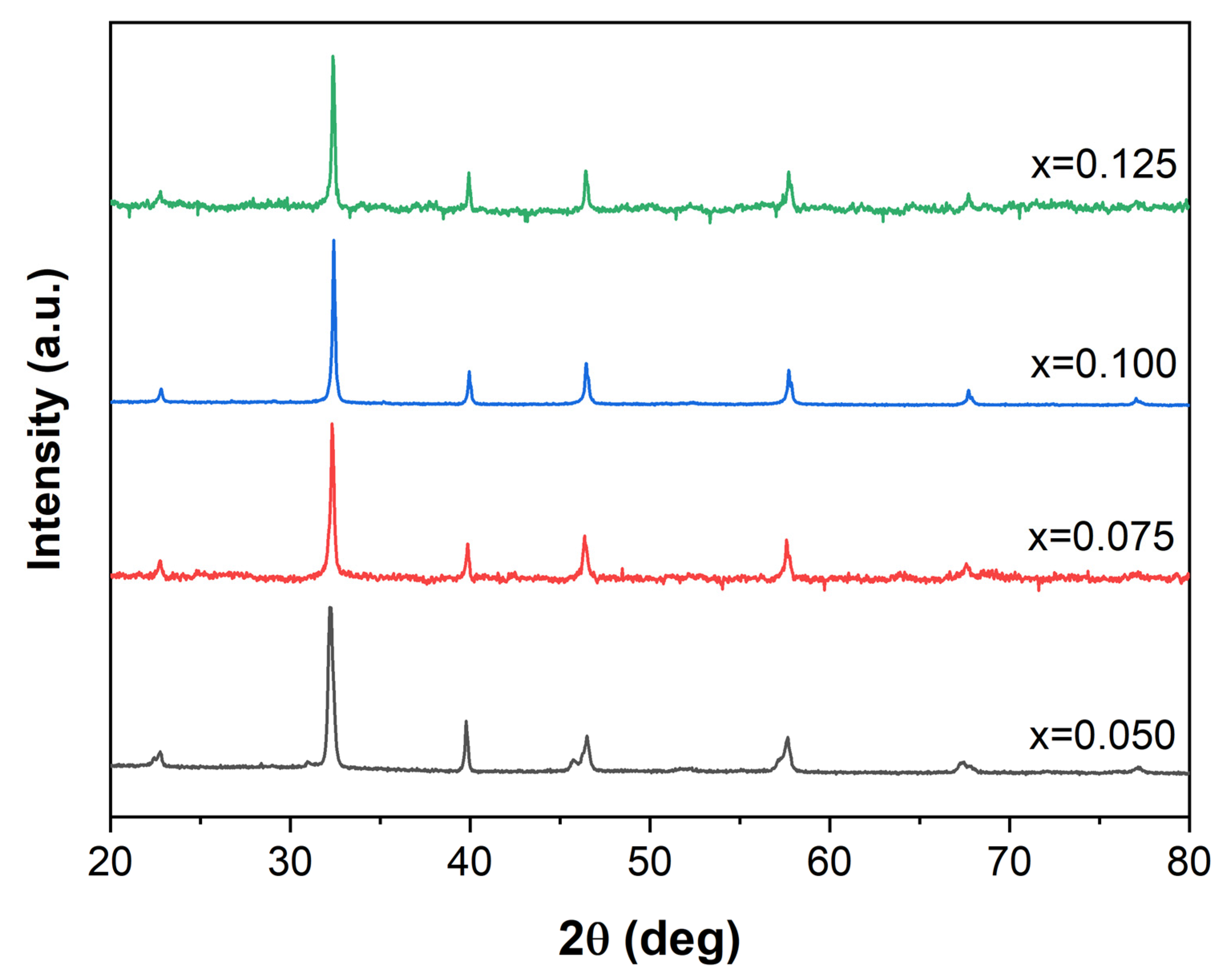 Crystals 12 00134 g001