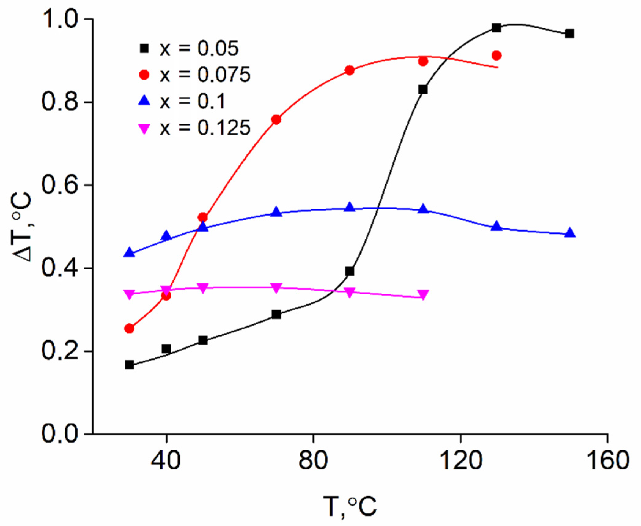 Crystals 12 00134 g004