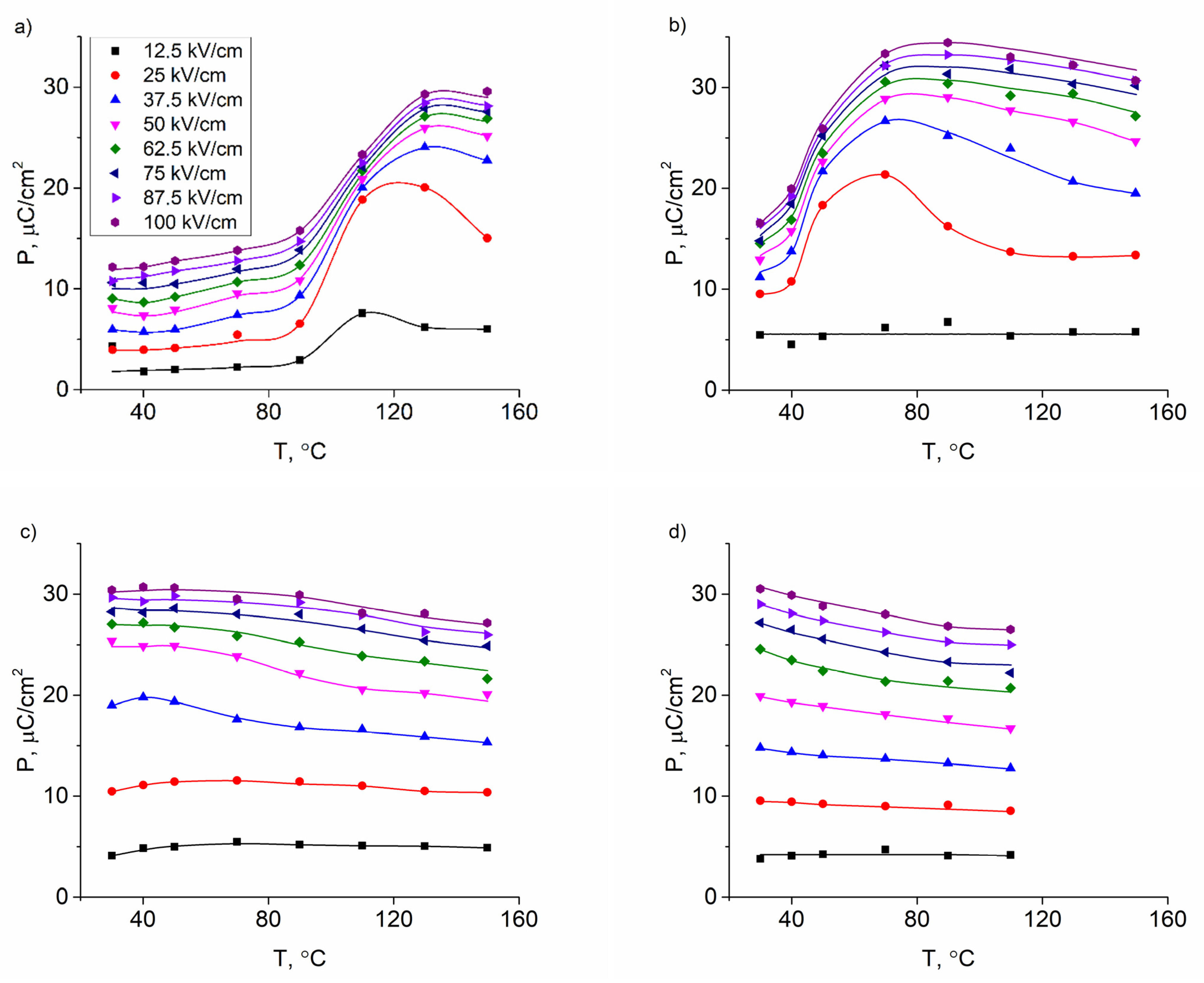 Crystals 12 00134 g007