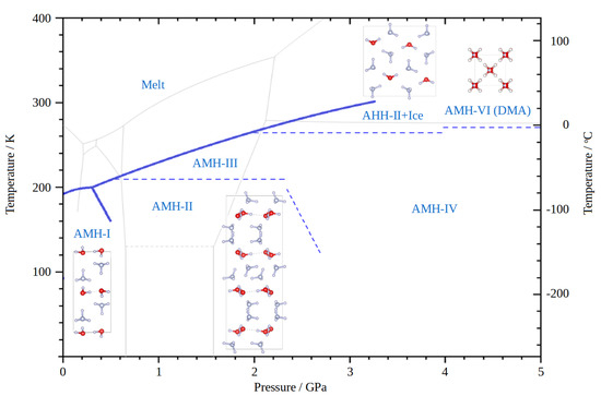 Crystals 12 00135 g001