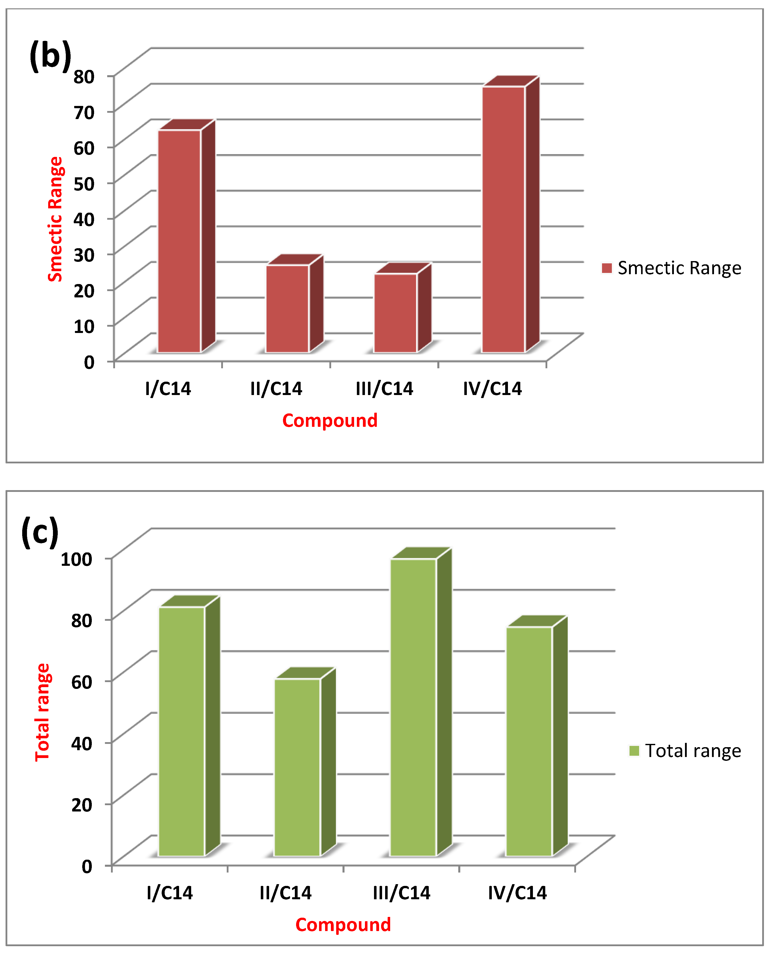 Crystals 12 00136 g005b