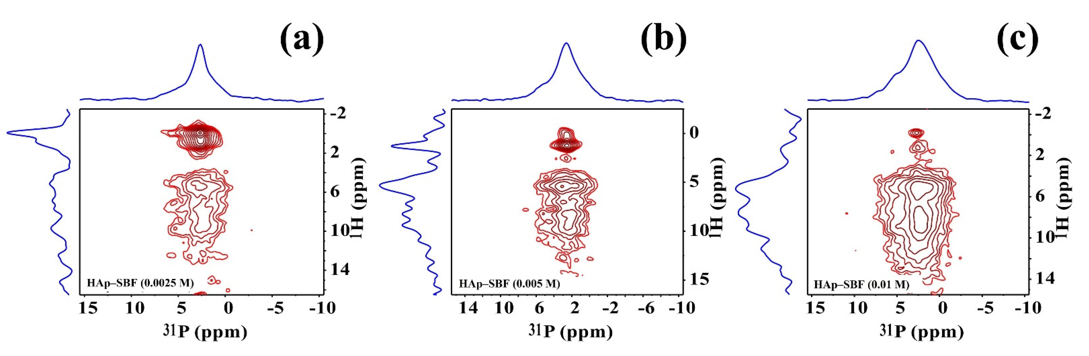 Crystals 12 00139 g005