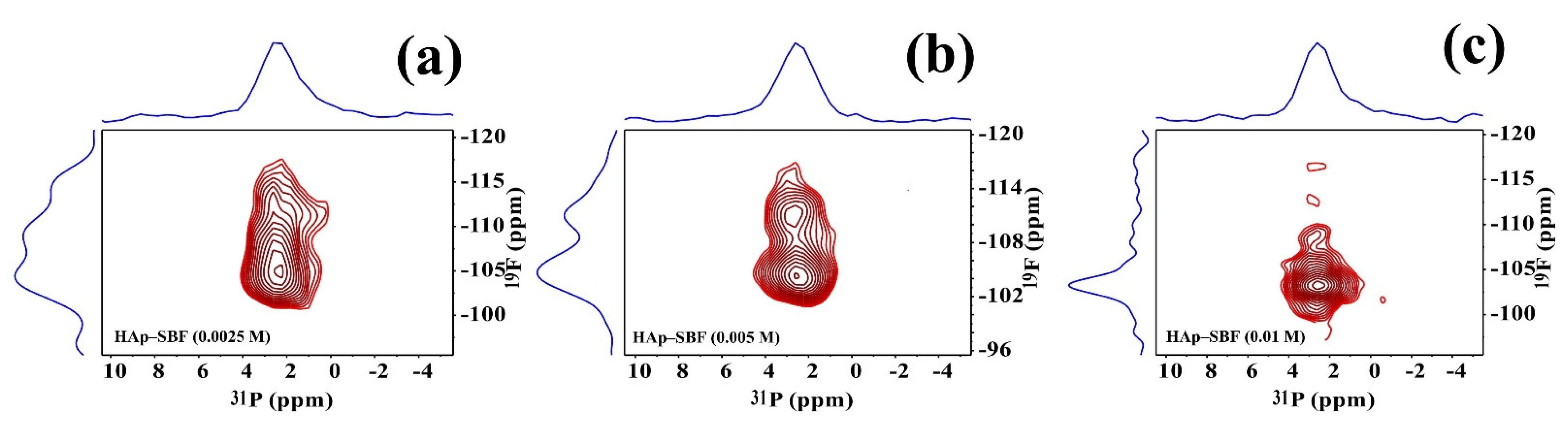 Crystals 12 00139 g006